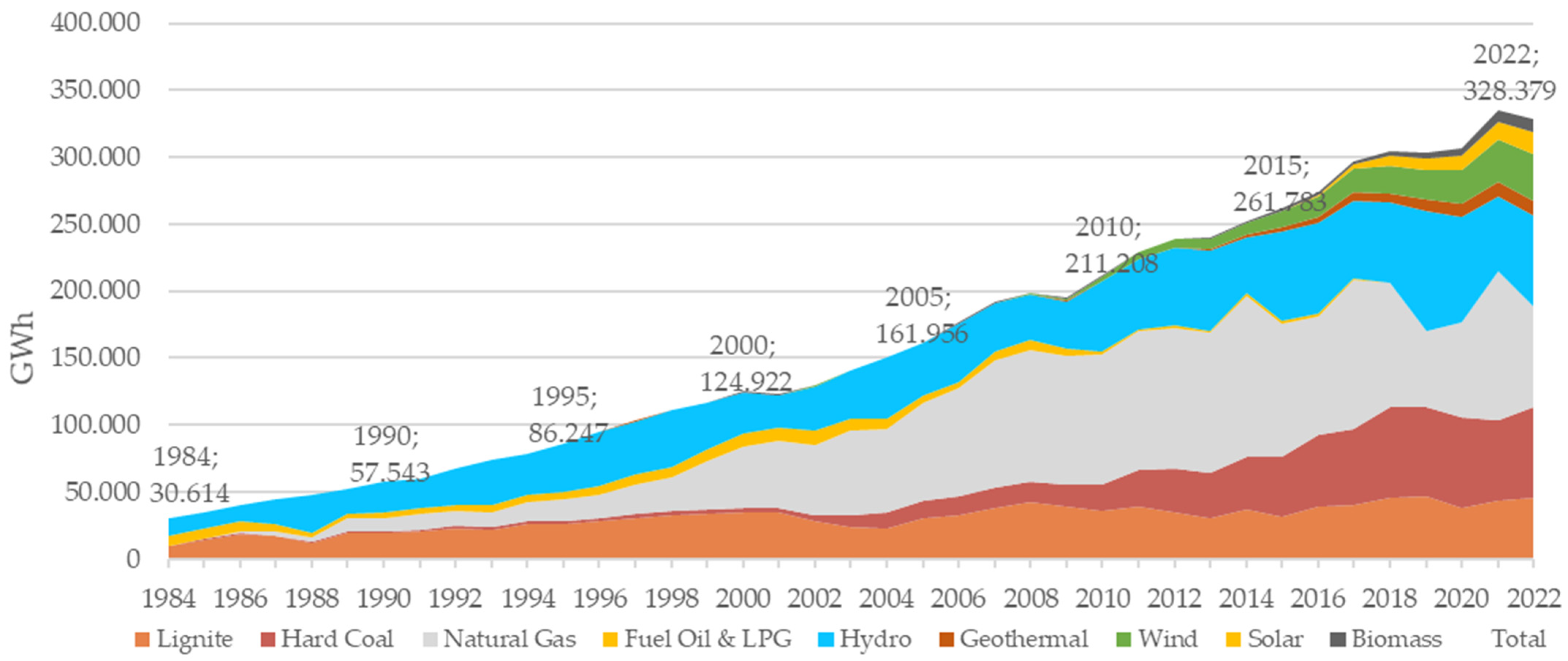 Sustainability 16 01649 g002