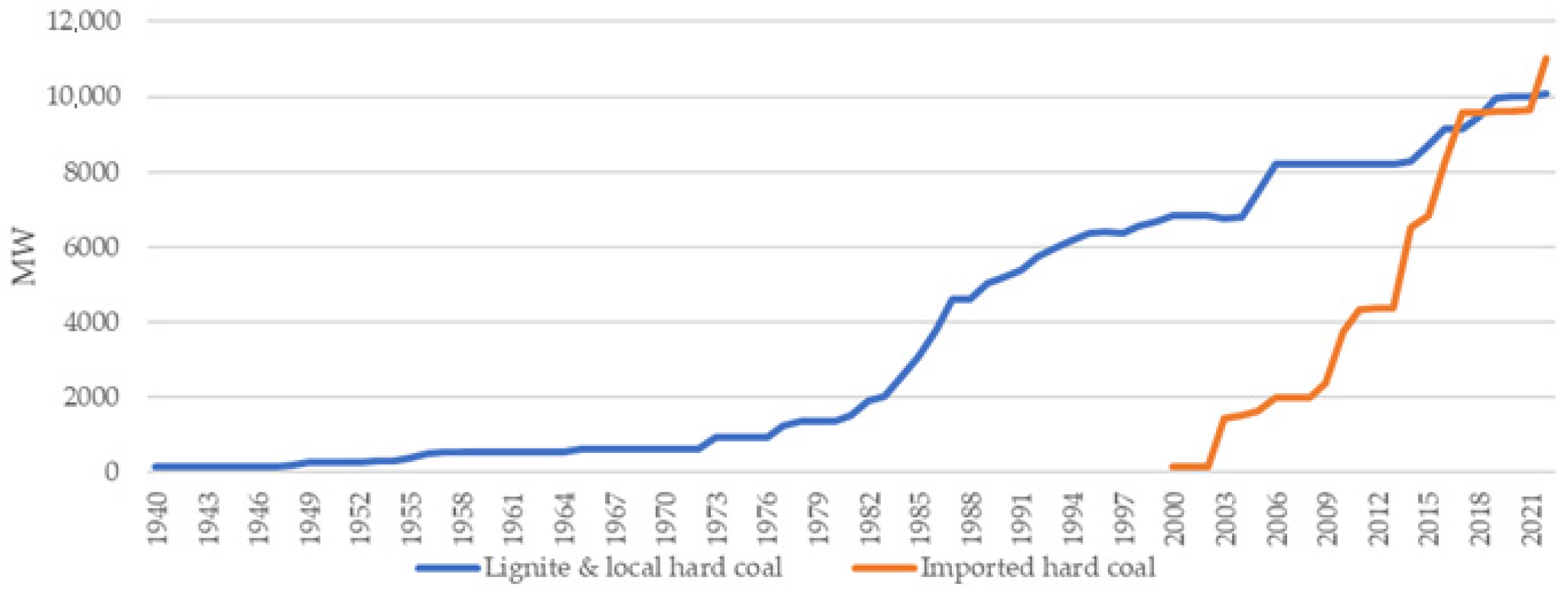 Sustainability 16 01649 g003