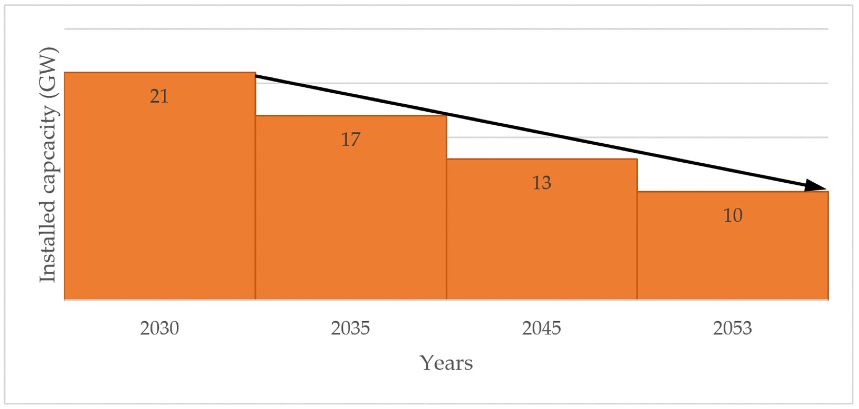Sustainability 16 01649 g004