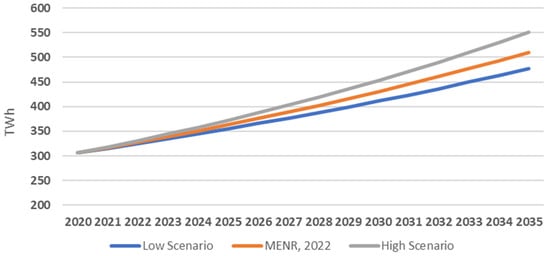 Sustainability 16 01649 g005