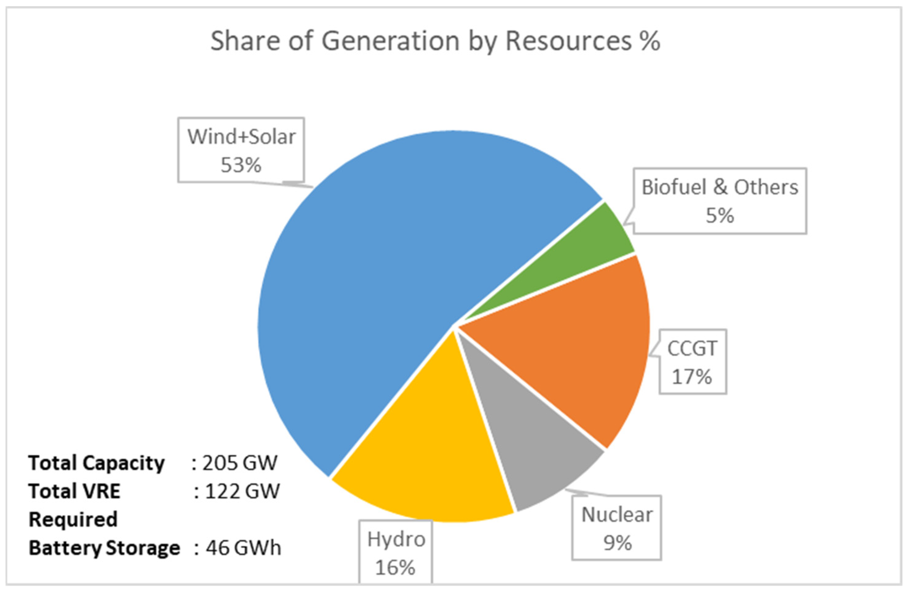 Sustainability 16 01649 g007