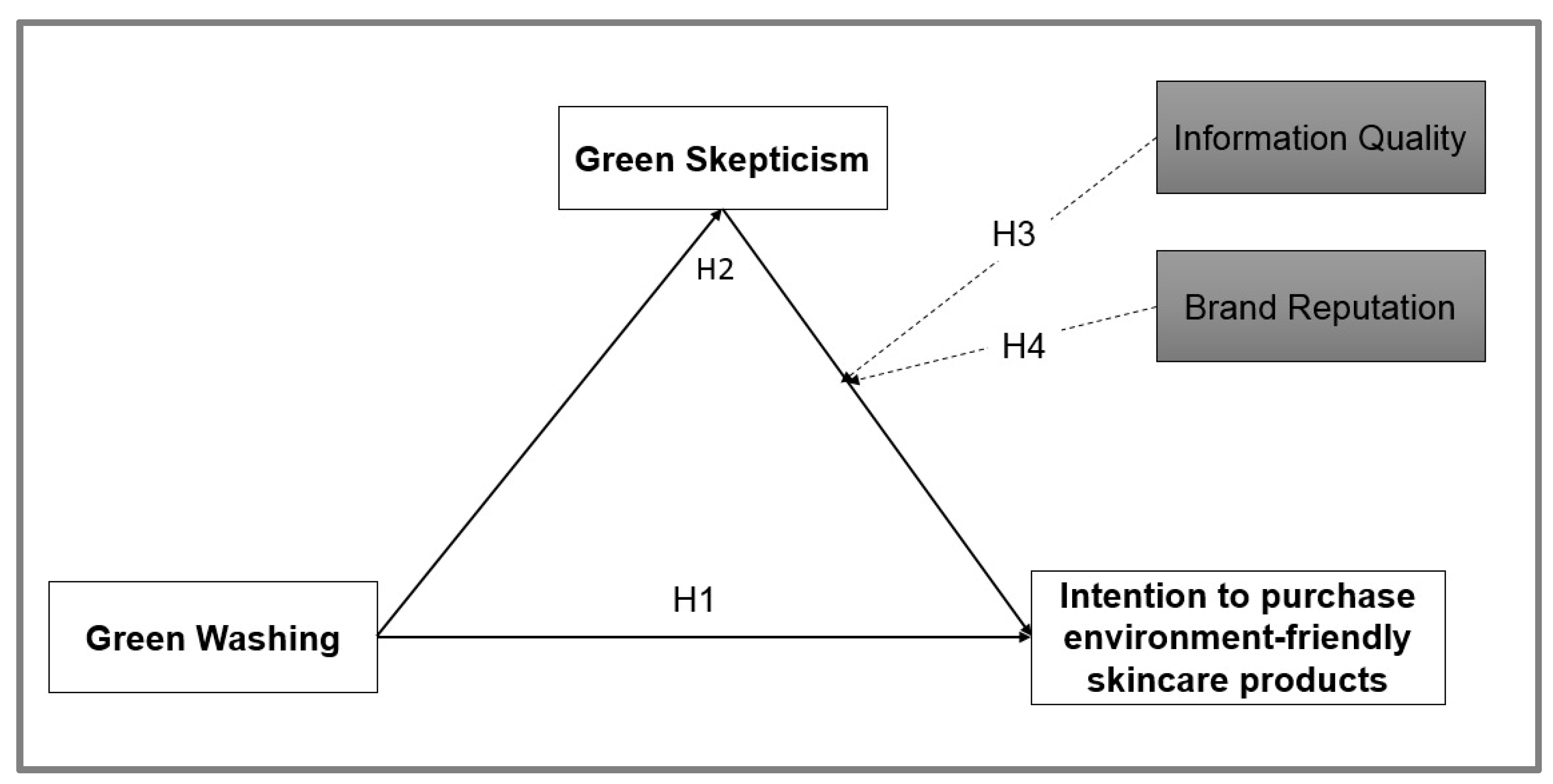 Sustainability 16 01652 g001