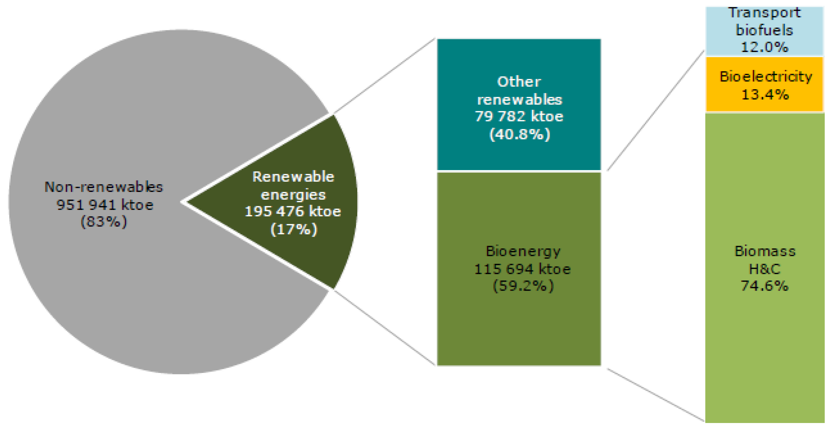Sustainability 16 01654 g002