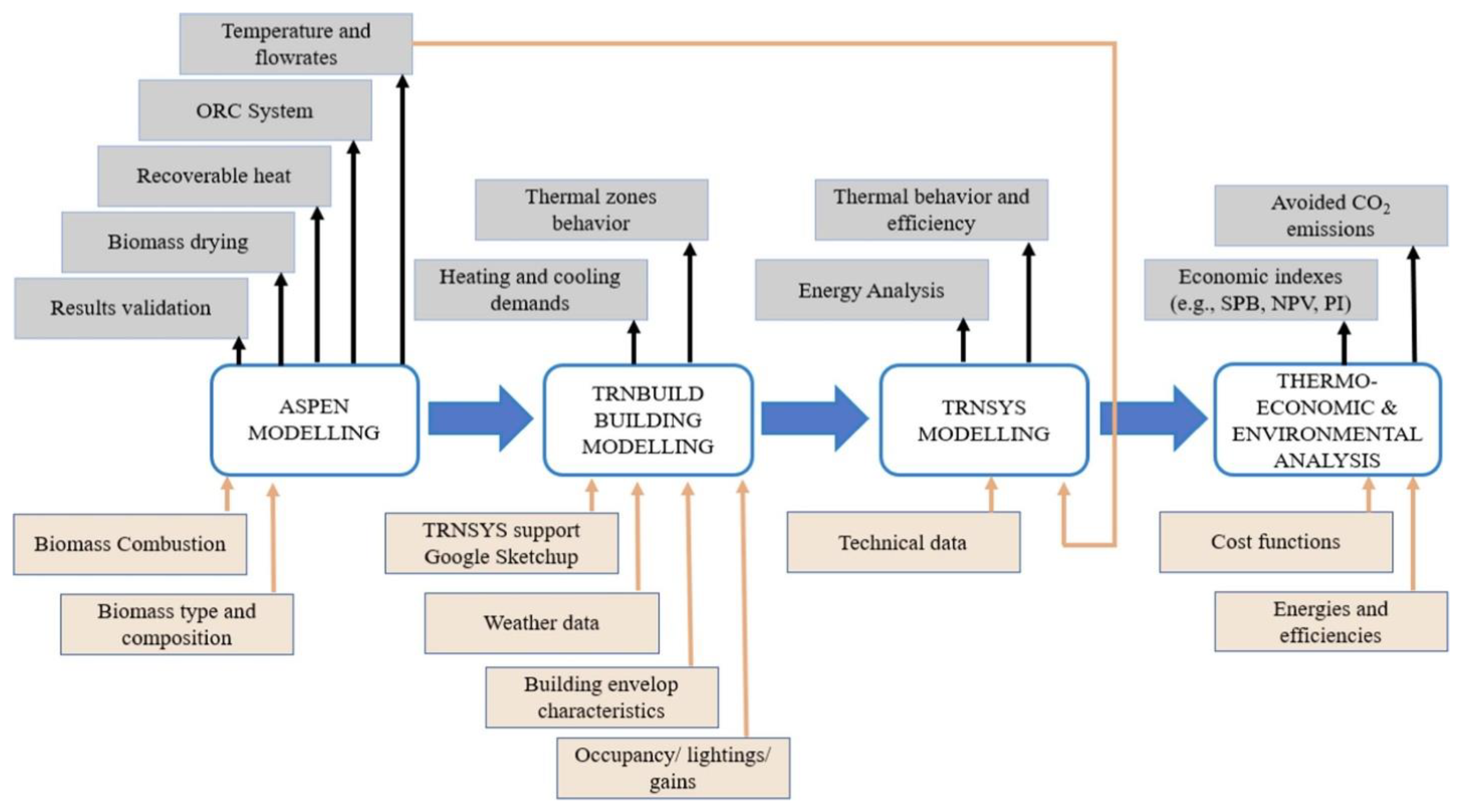 Sustainability 16 01654 g005