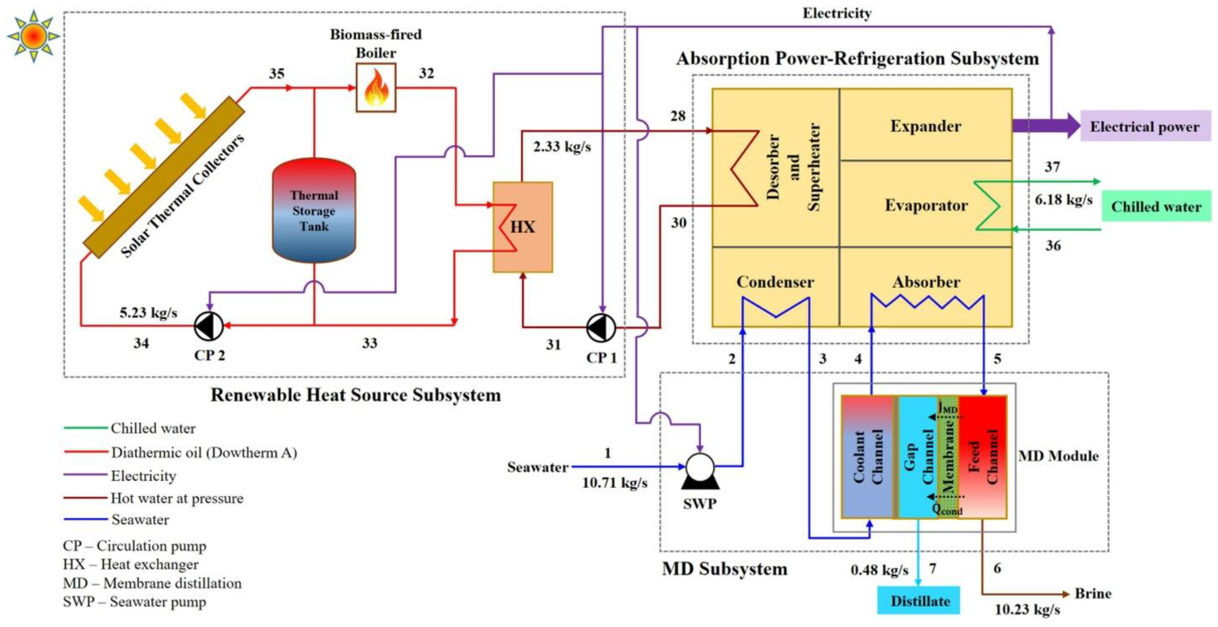Sustainability 16 01654 g006