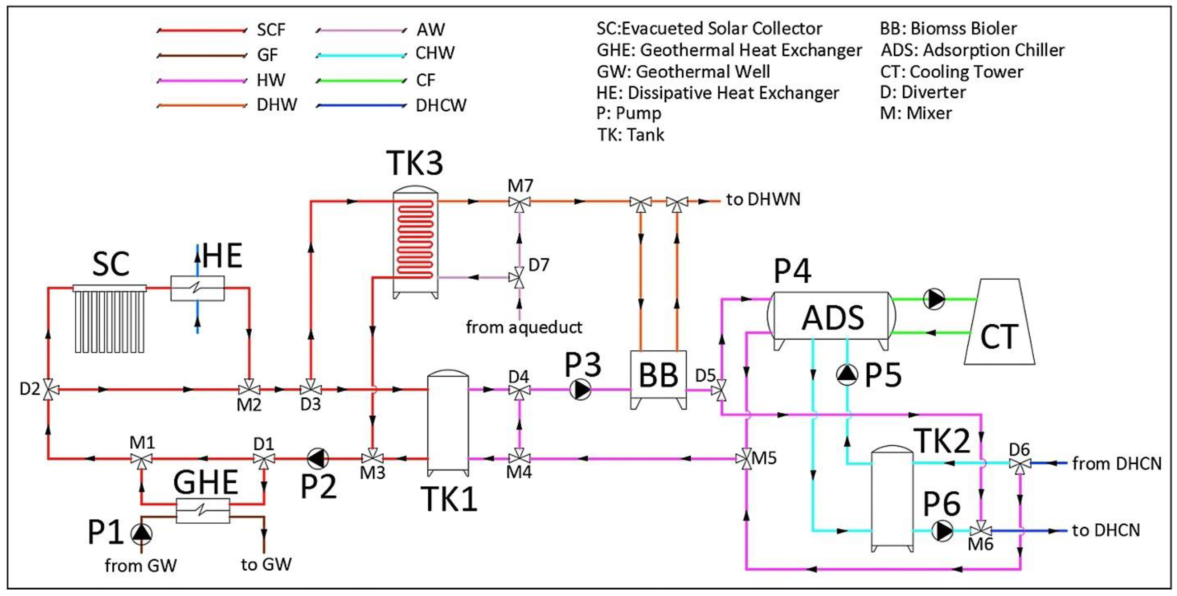 Sustainability 16 01654 g007