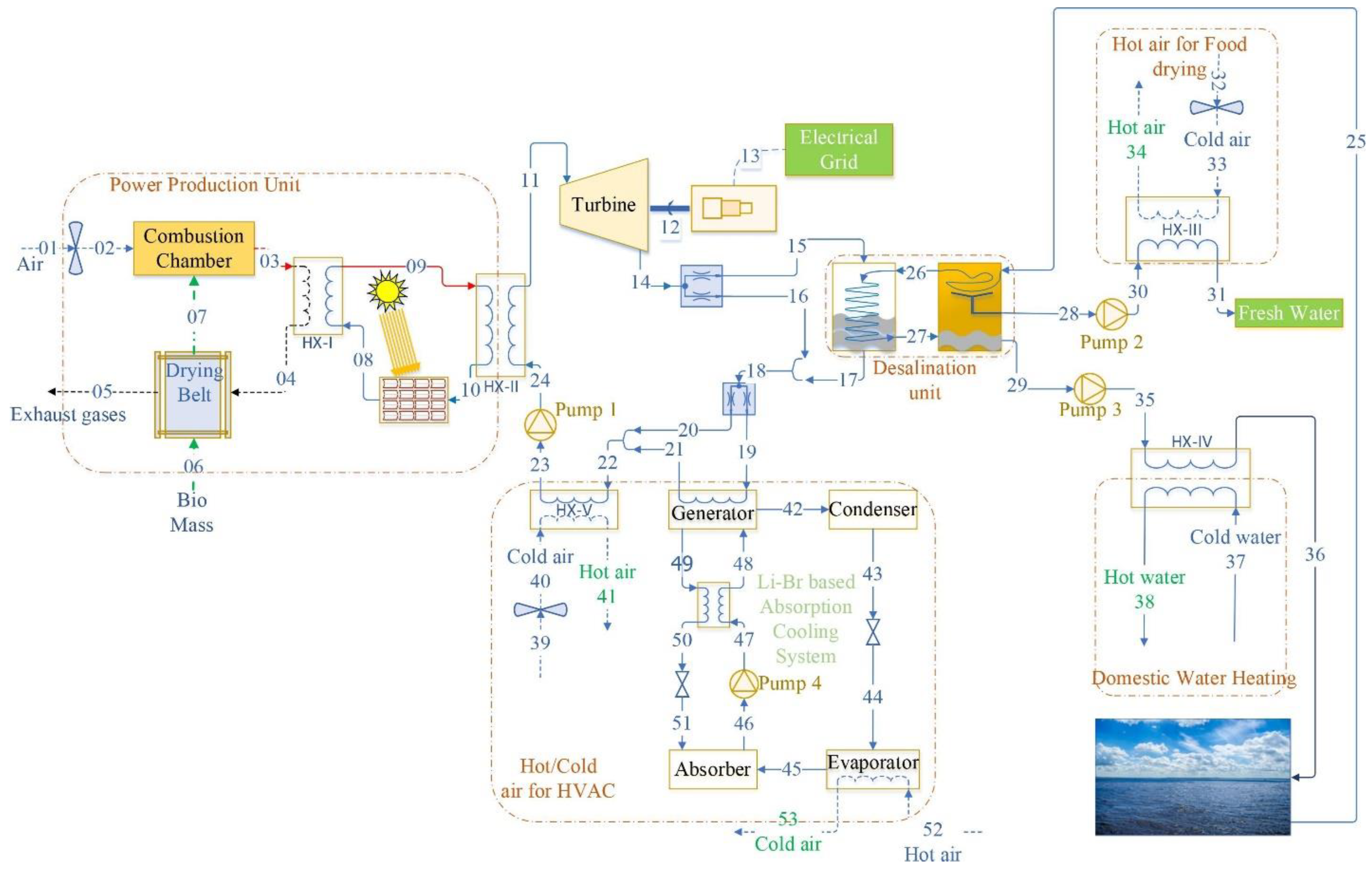 Sustainability 16 01654 g008