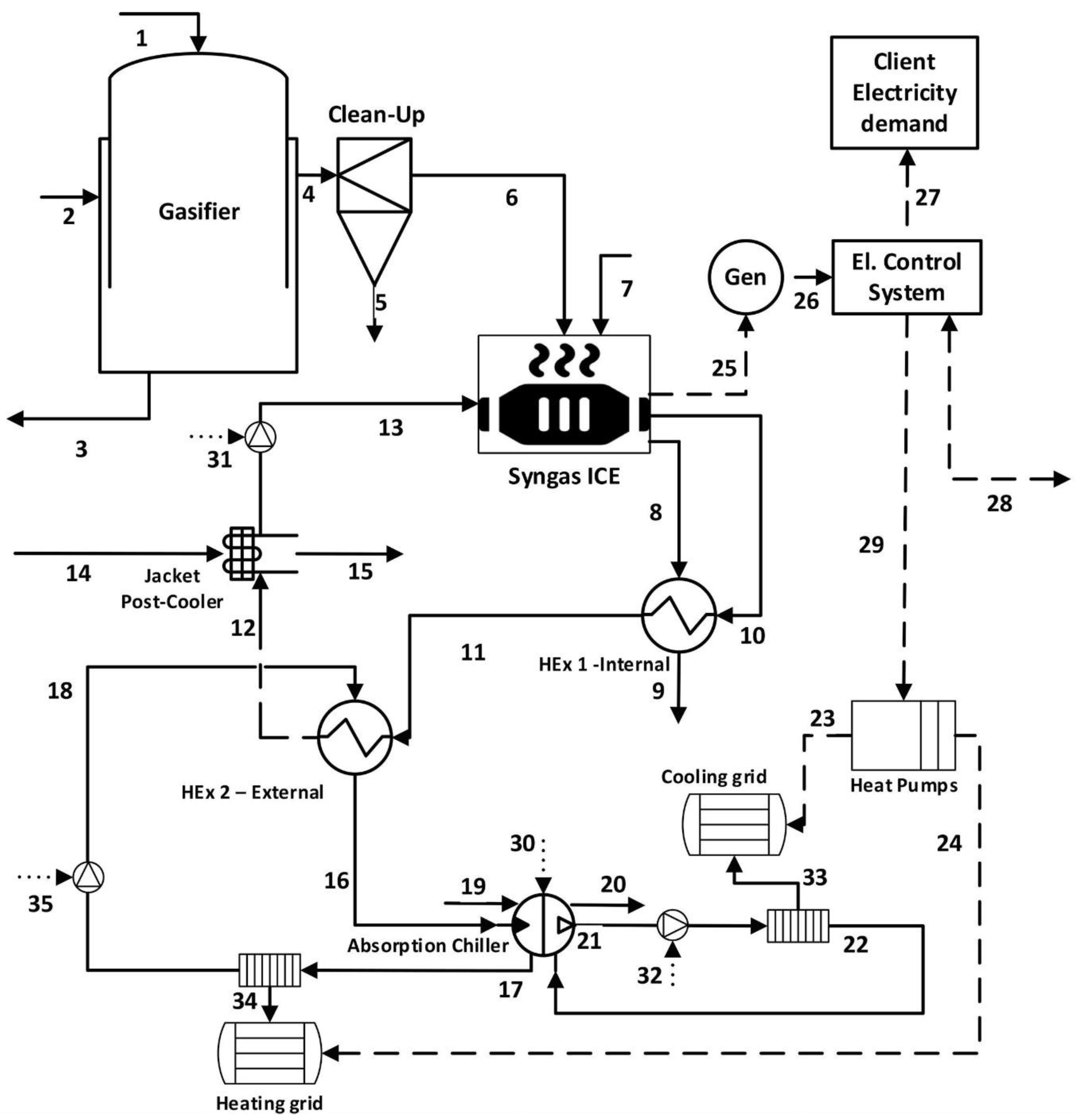 Sustainability 16 01654 g013