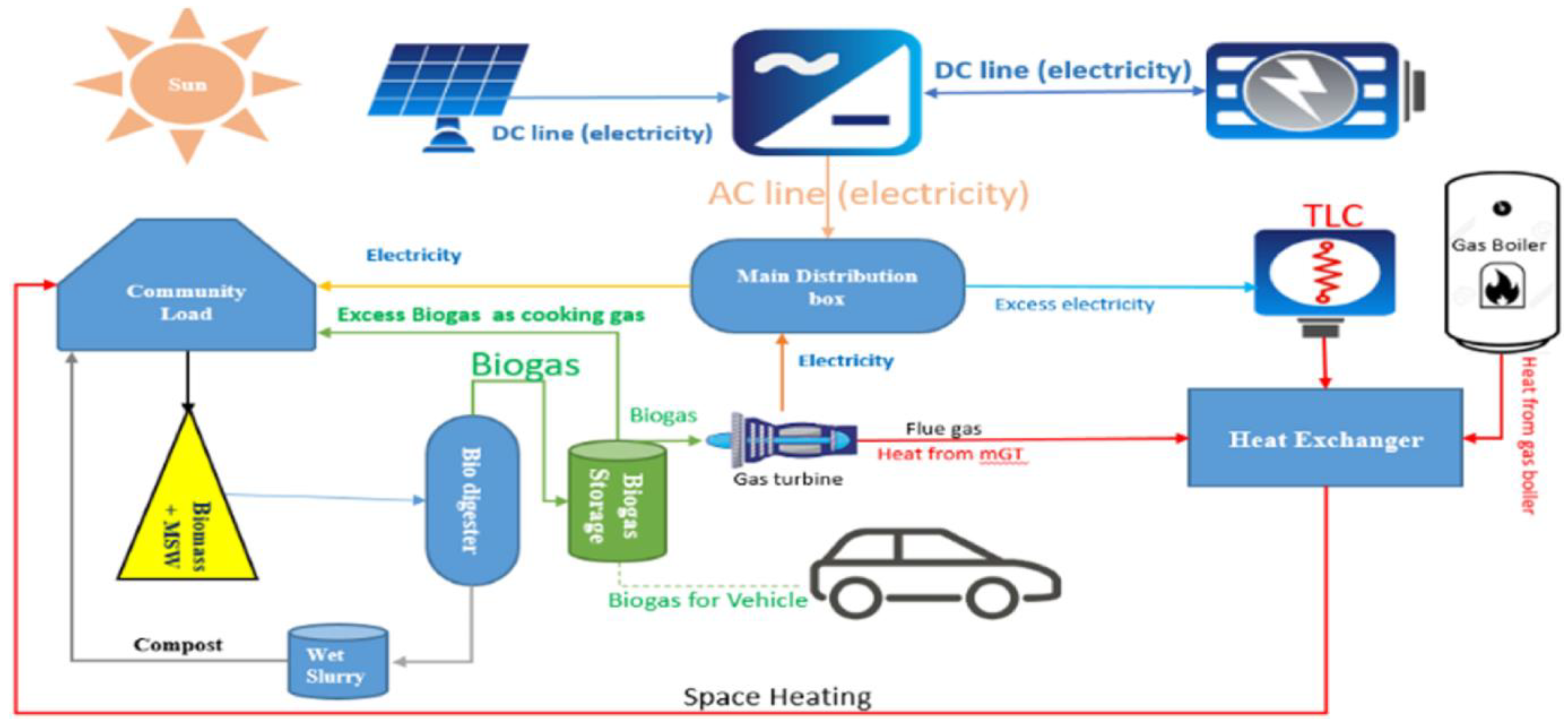 Sustainability 16 01654 g015