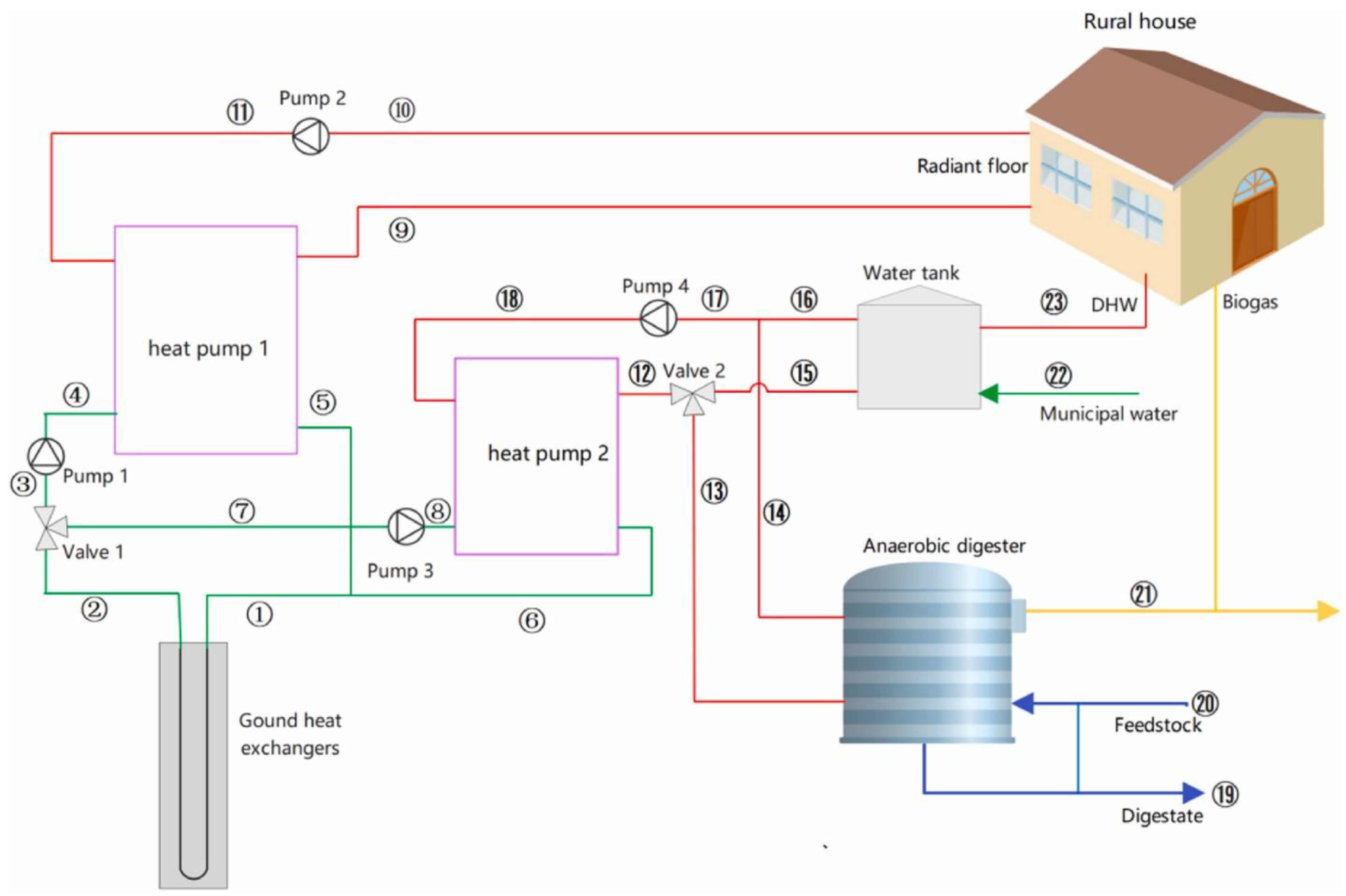 Sustainability 16 01654 g016