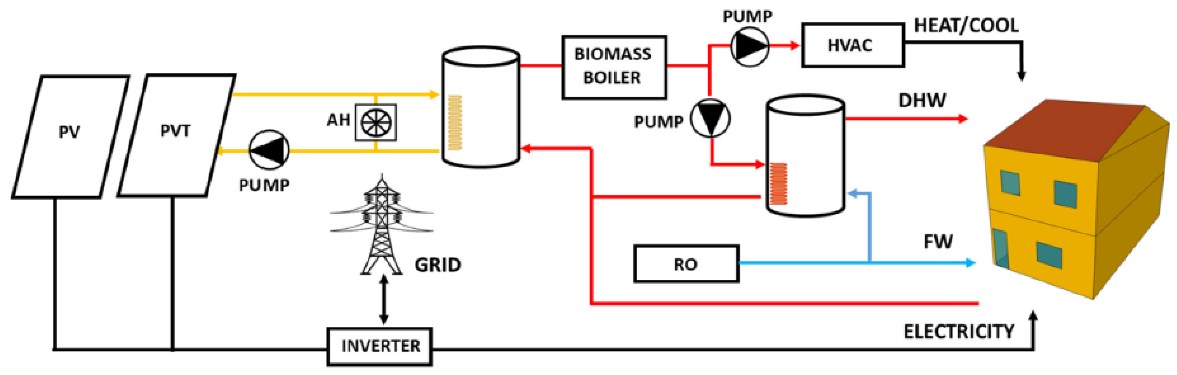 Sustainability 16 01654 g017