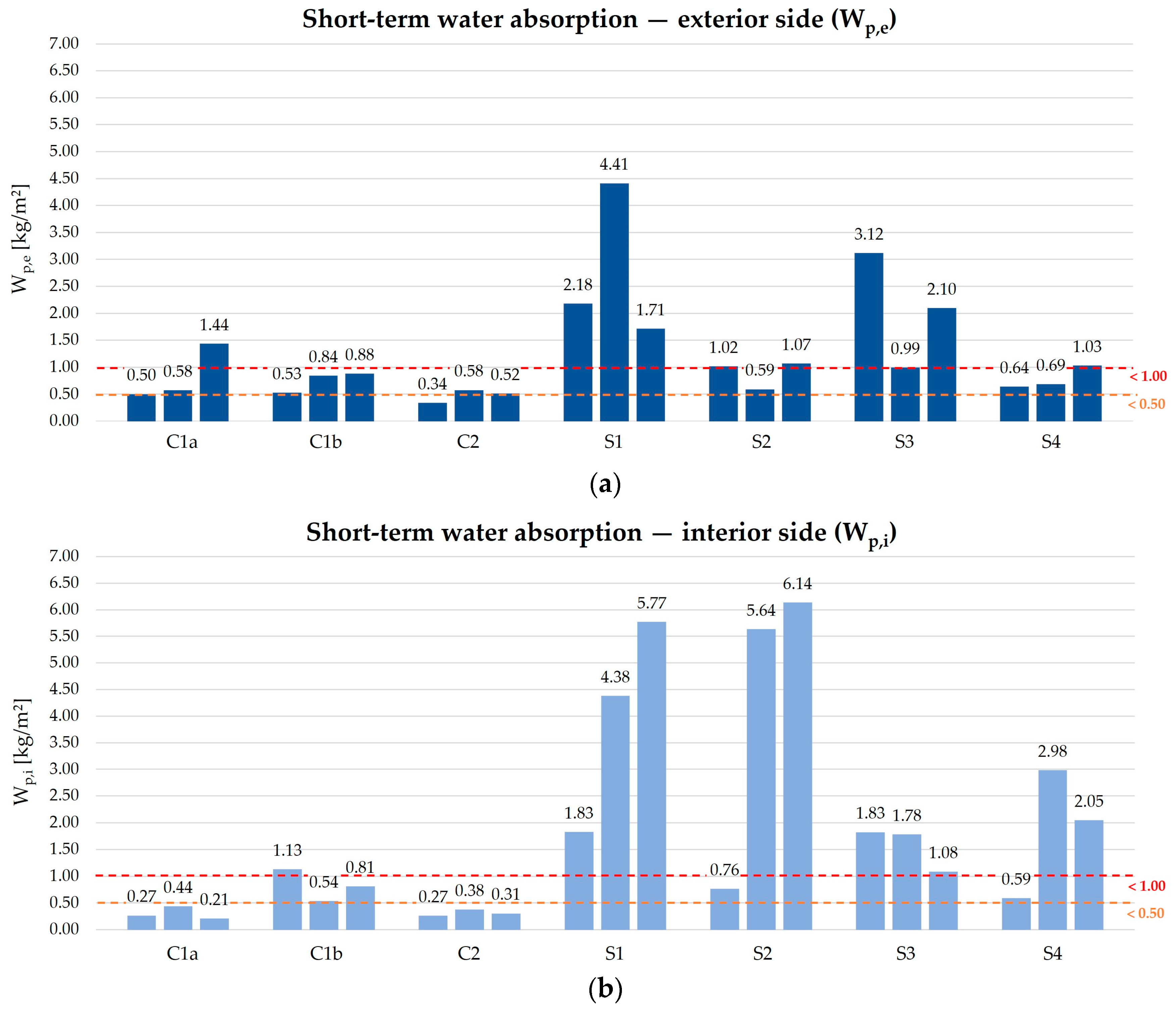 Sustainability 16 01657 g007
