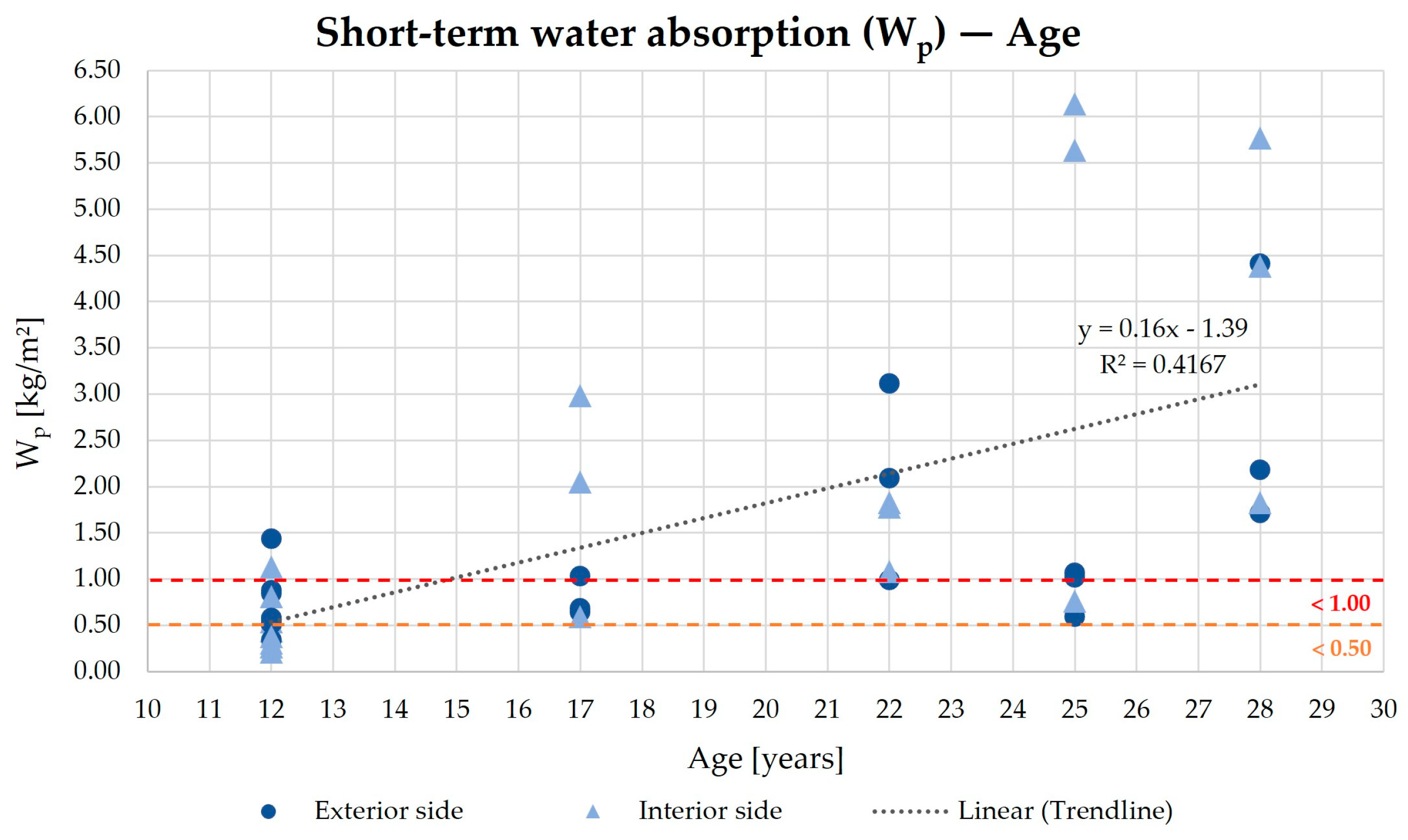 Sustainability 16 01657 g008