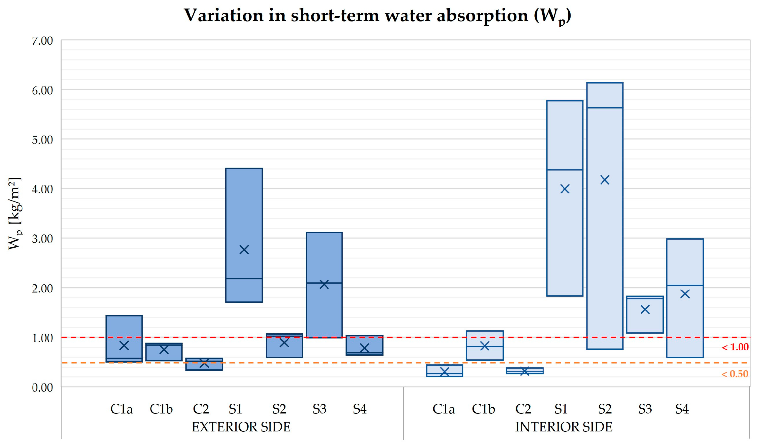 Sustainability 16 01657 g009