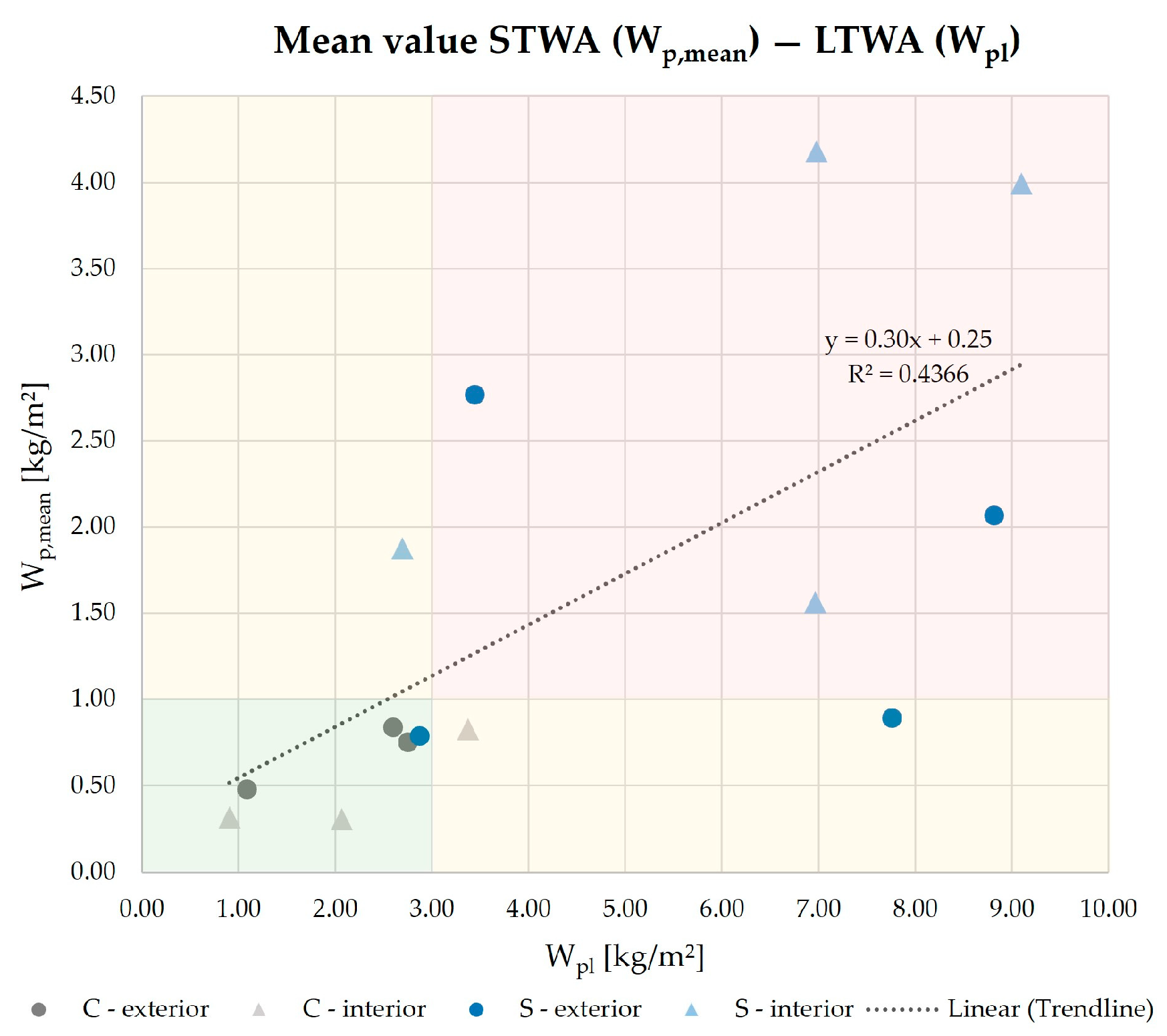 Sustainability 16 01657 g013