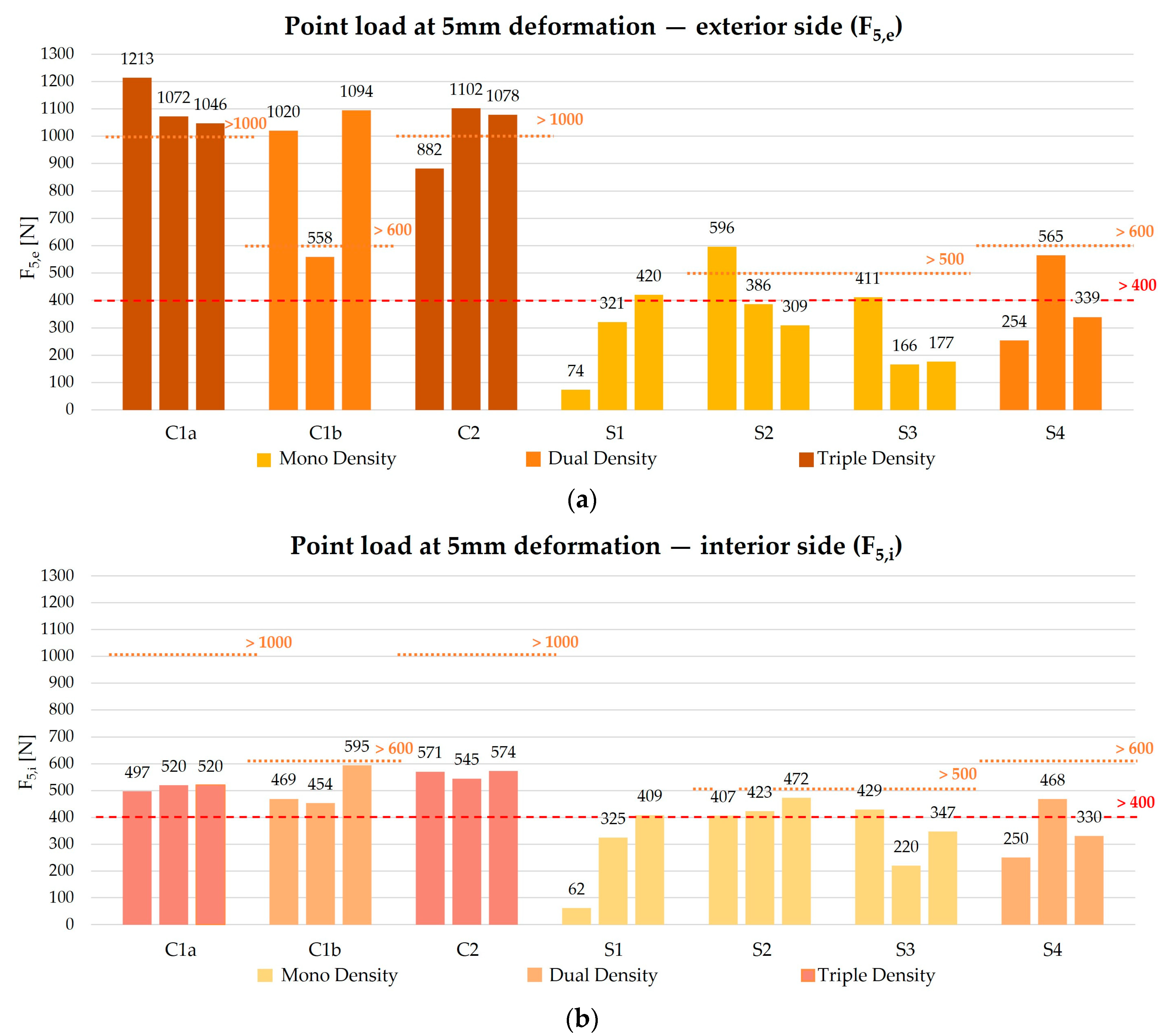 Sustainability 16 01657 g017