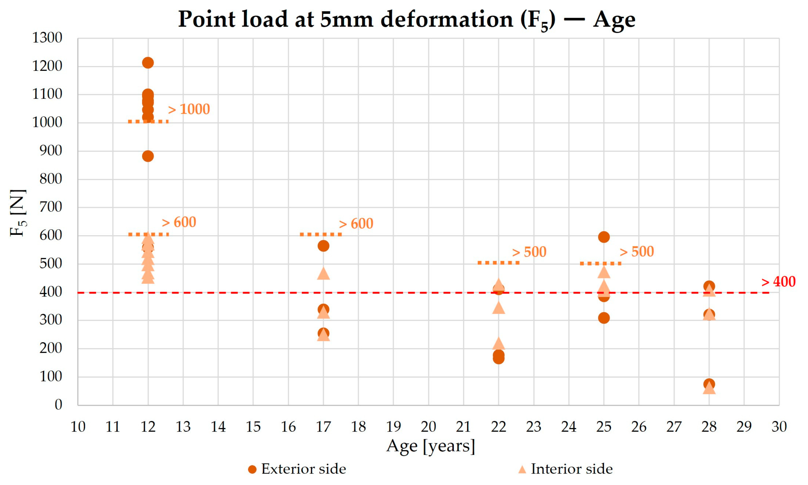 Sustainability 16 01657 g018