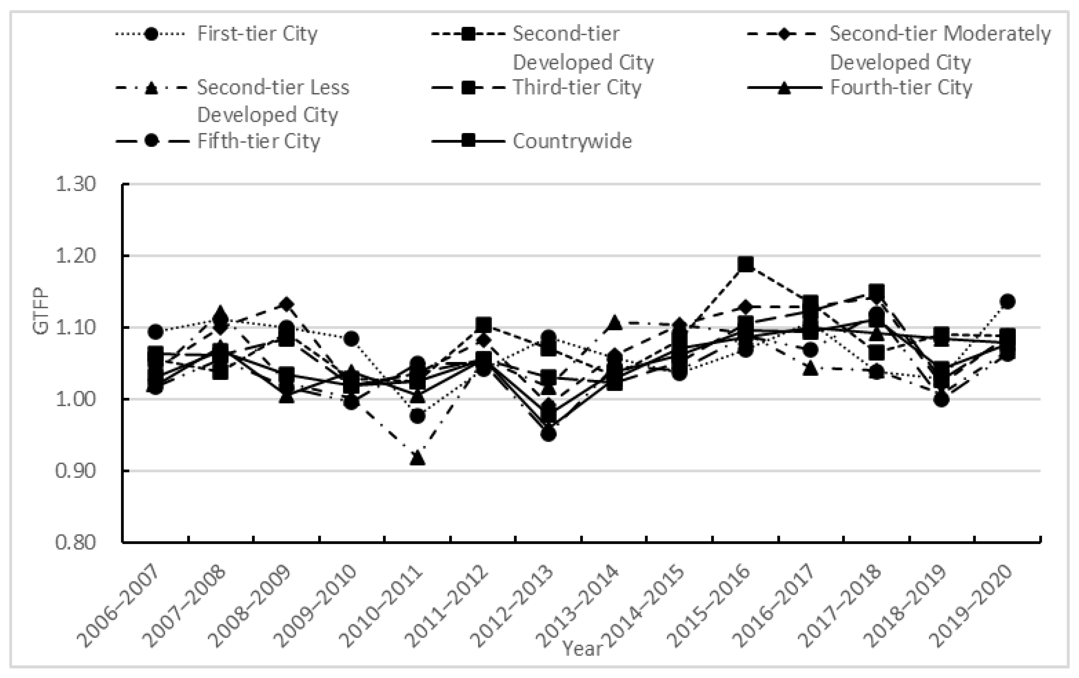 Sustainability 16 01658 g004