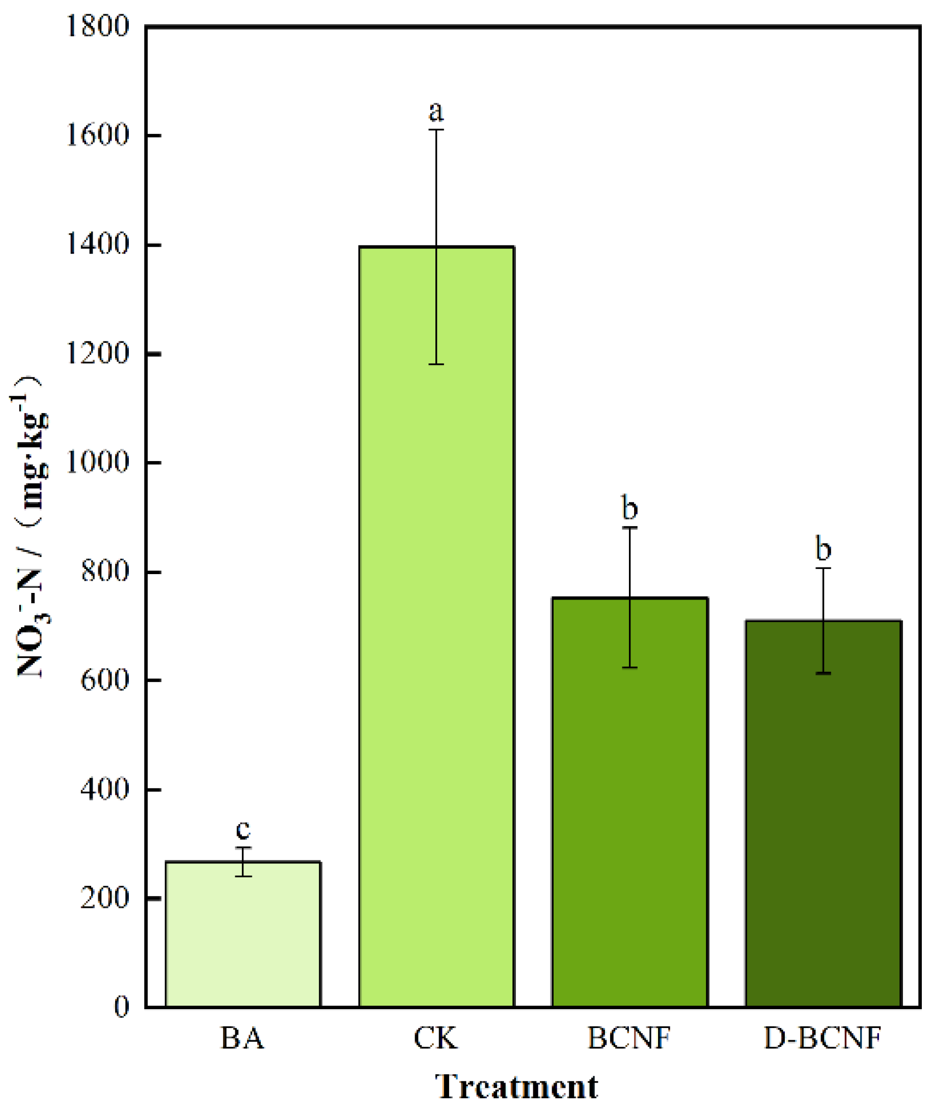Sustainability 16 01659 g004