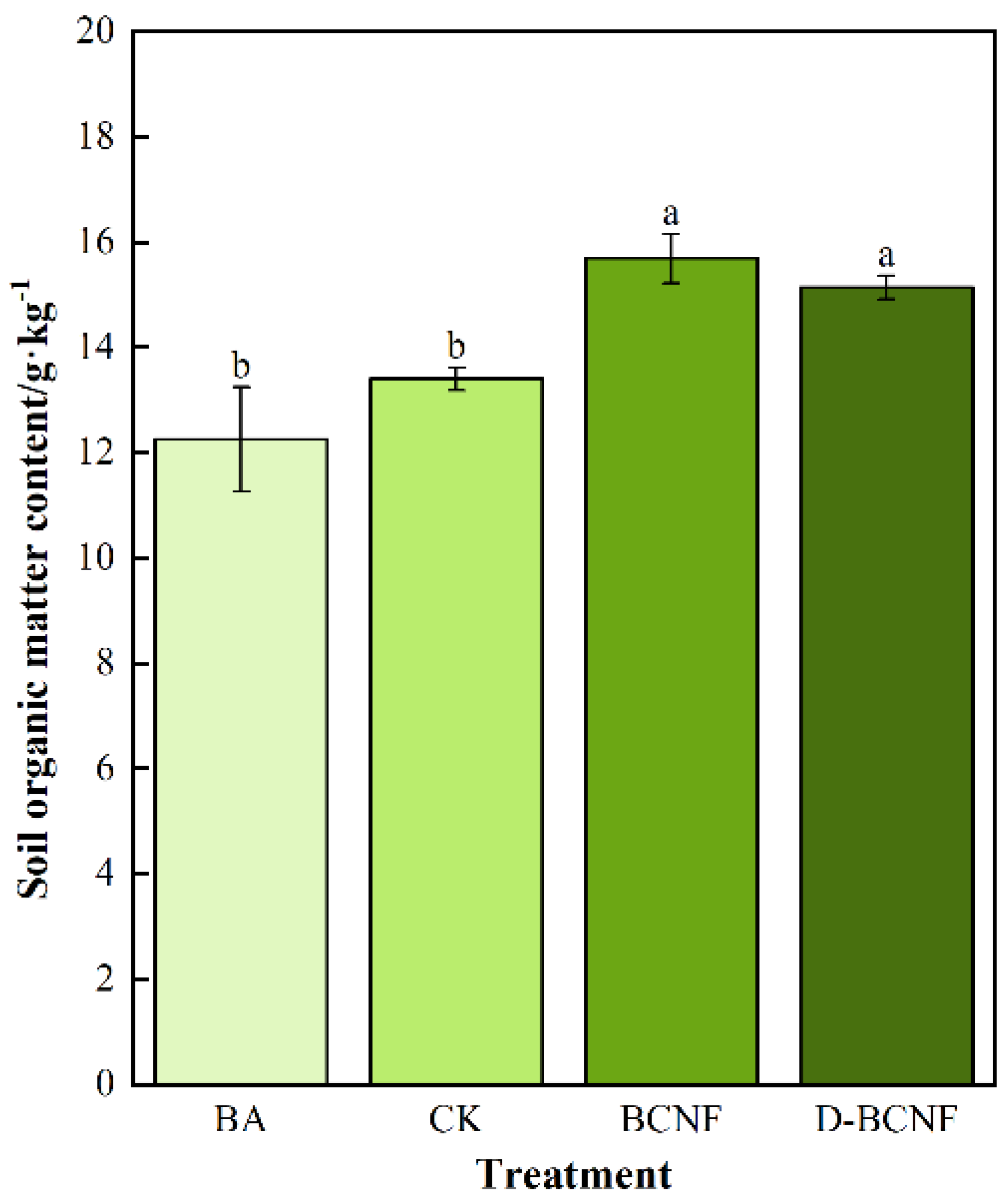Sustainability 16 01659 g005