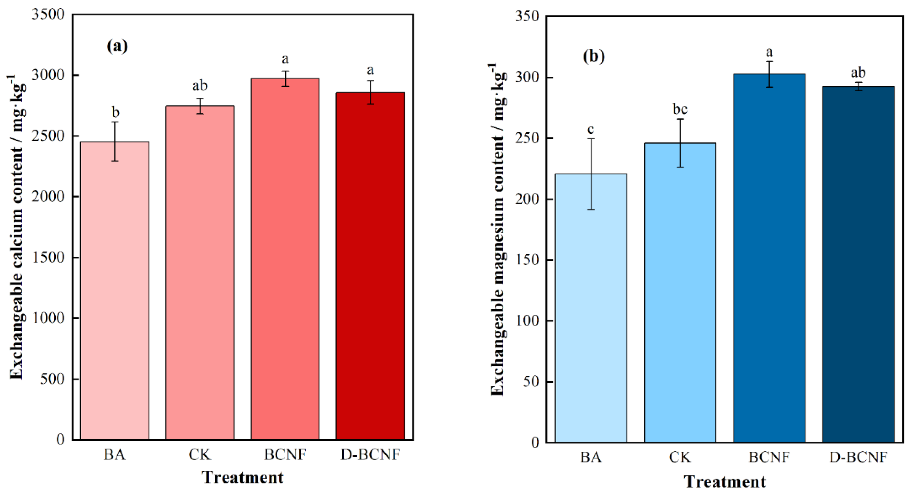 Sustainability 16 01659 g007