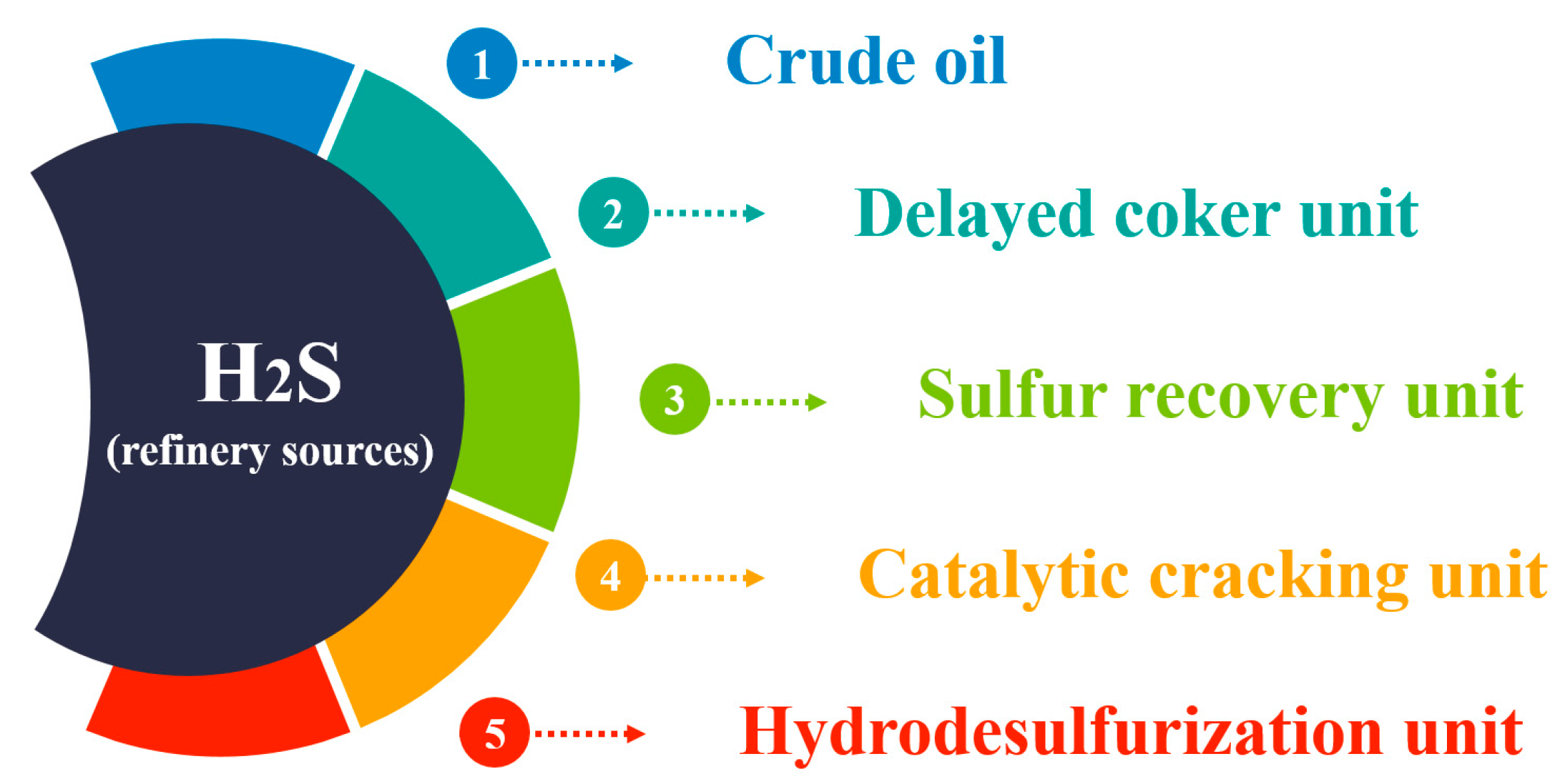 Sustainability 16 01661 g003
