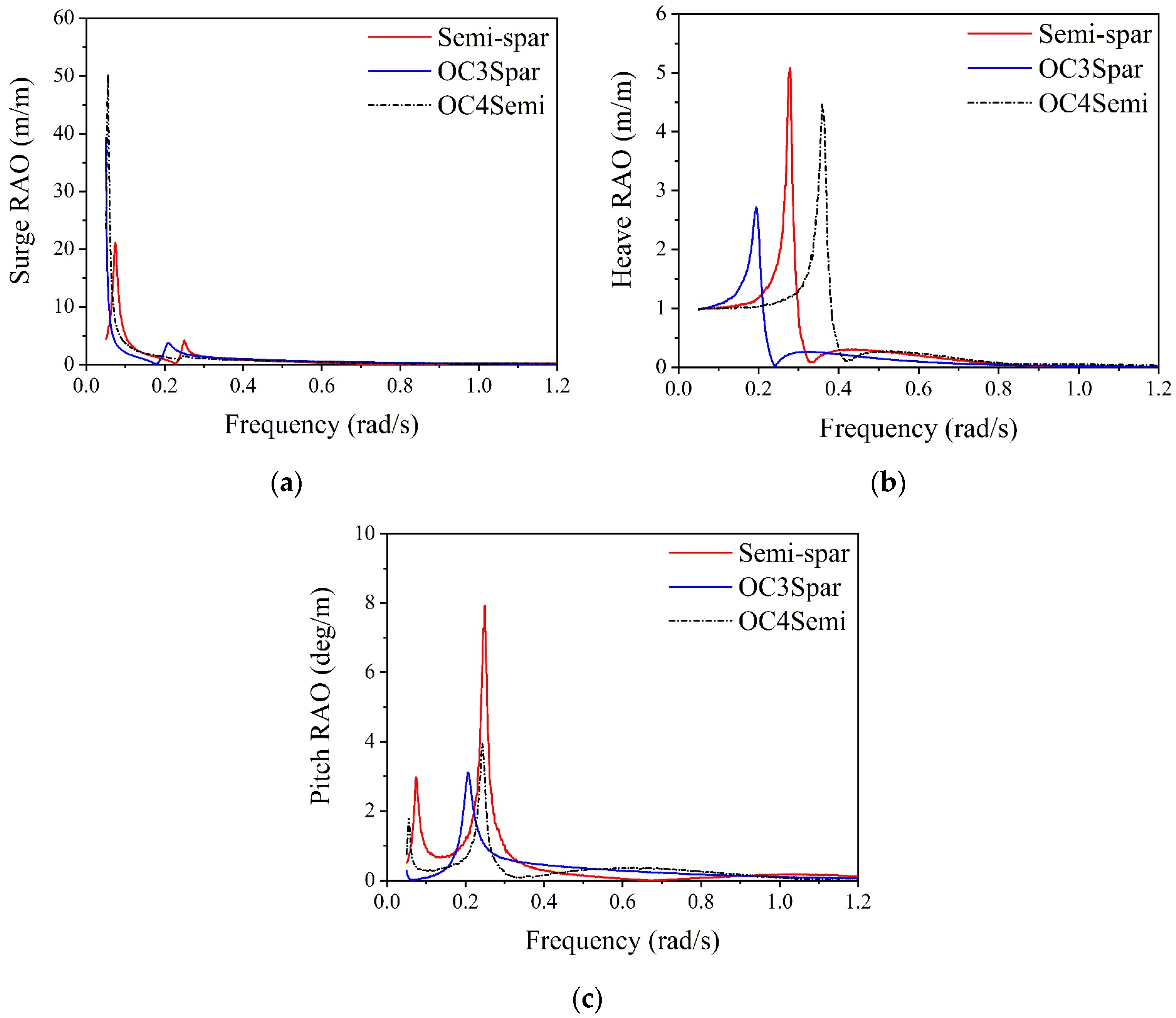 Sustainability 16 01663 g010