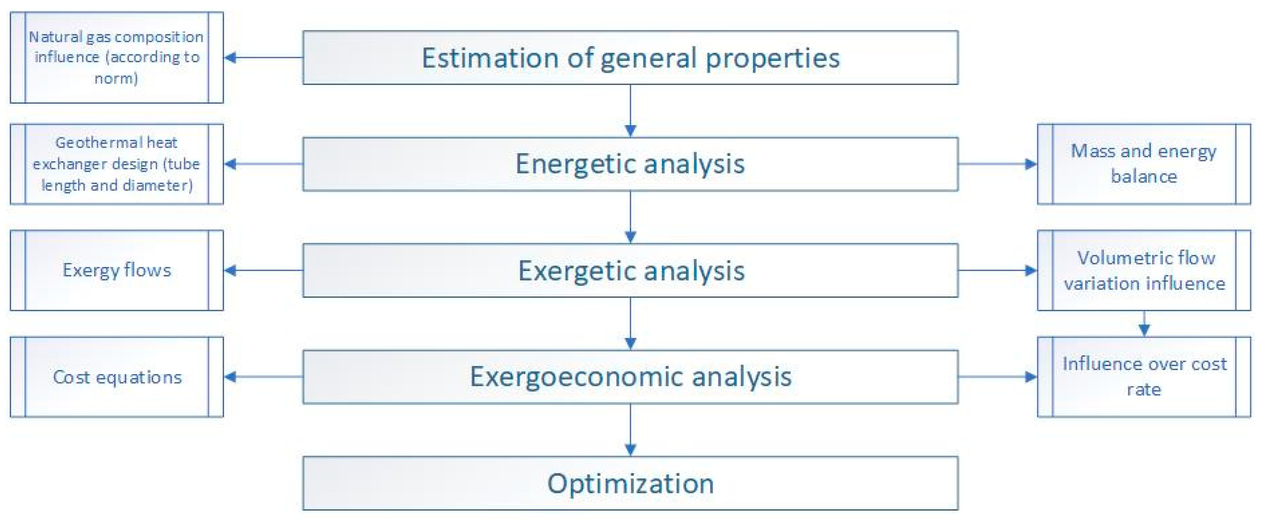Sustainability 16 01669 g002