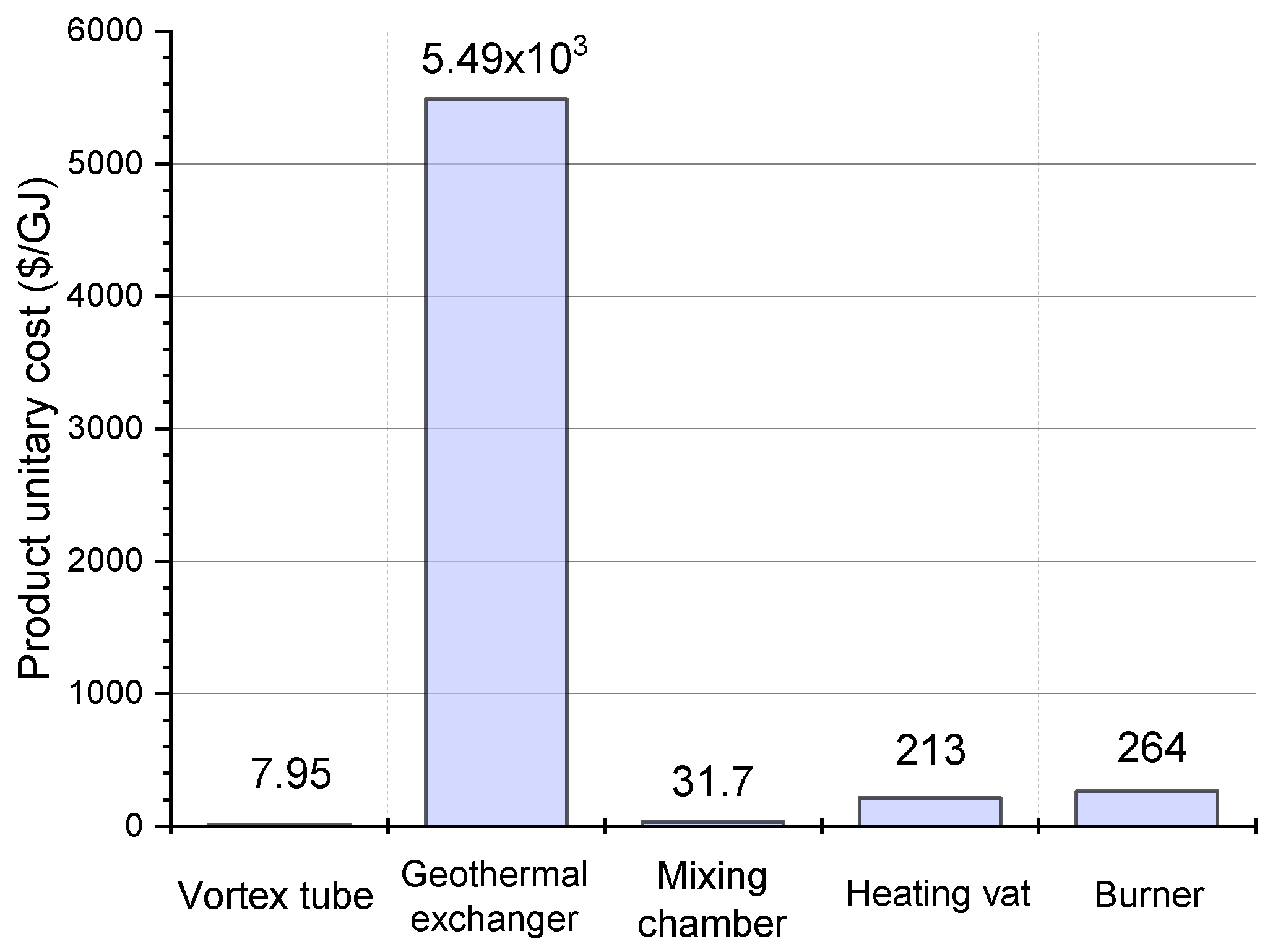 Sustainability 16 01669 g012