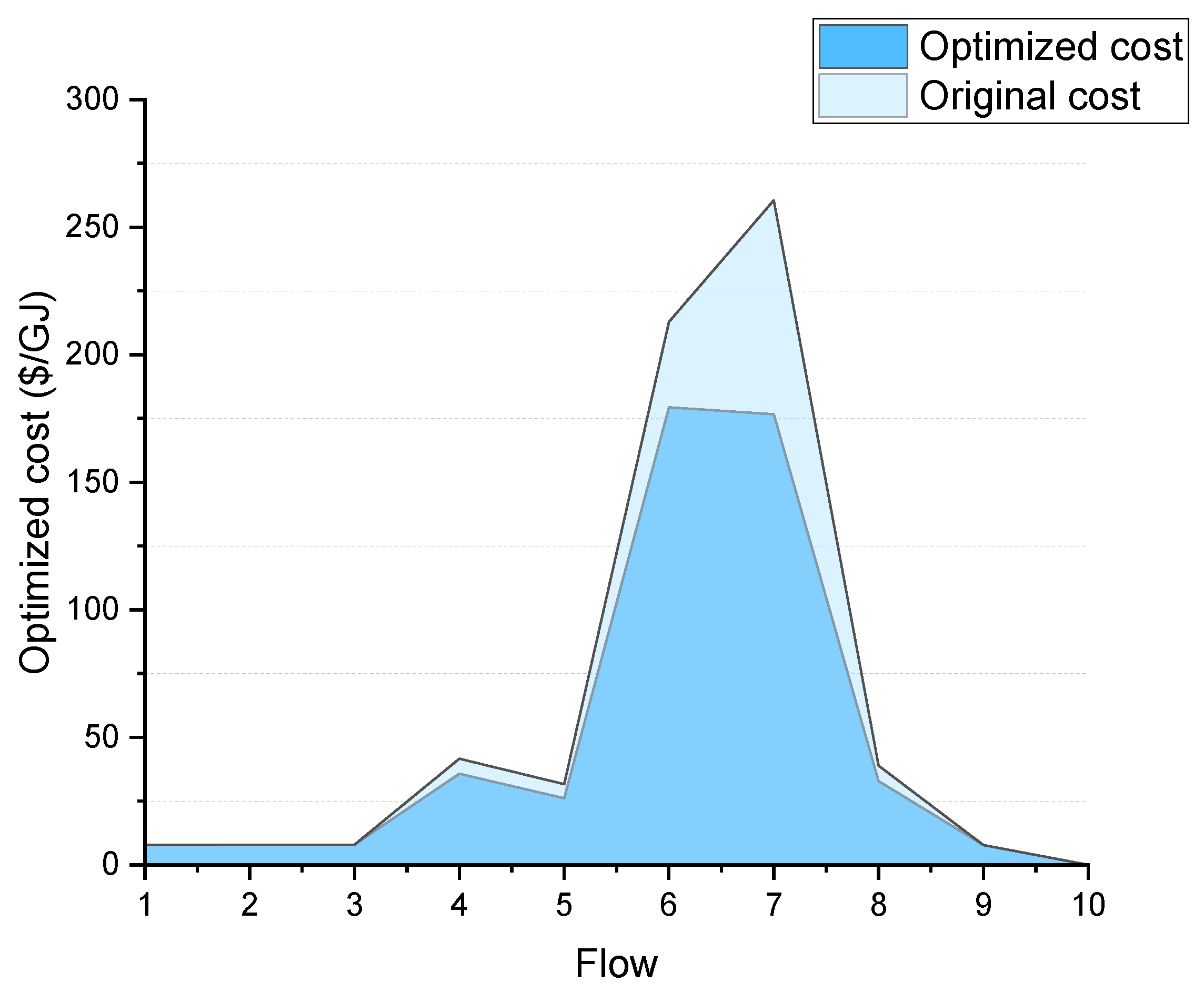 Sustainability 16 01669 g017