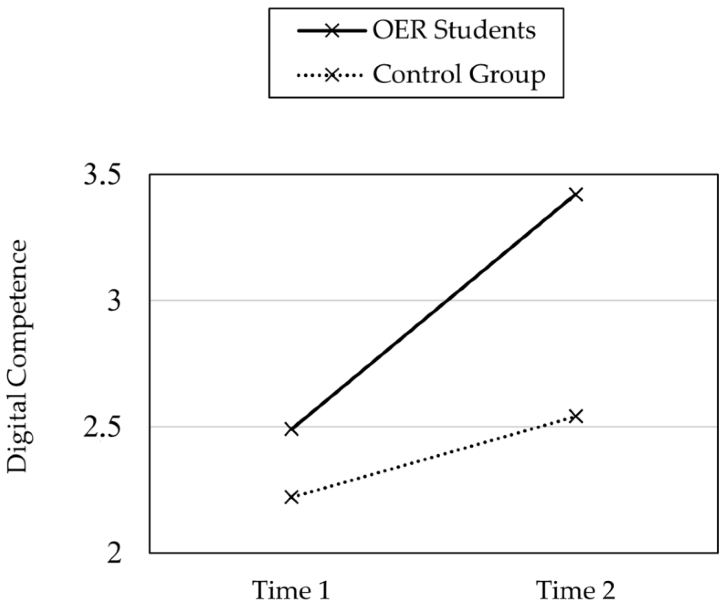 Sustainability 16 01674 g003