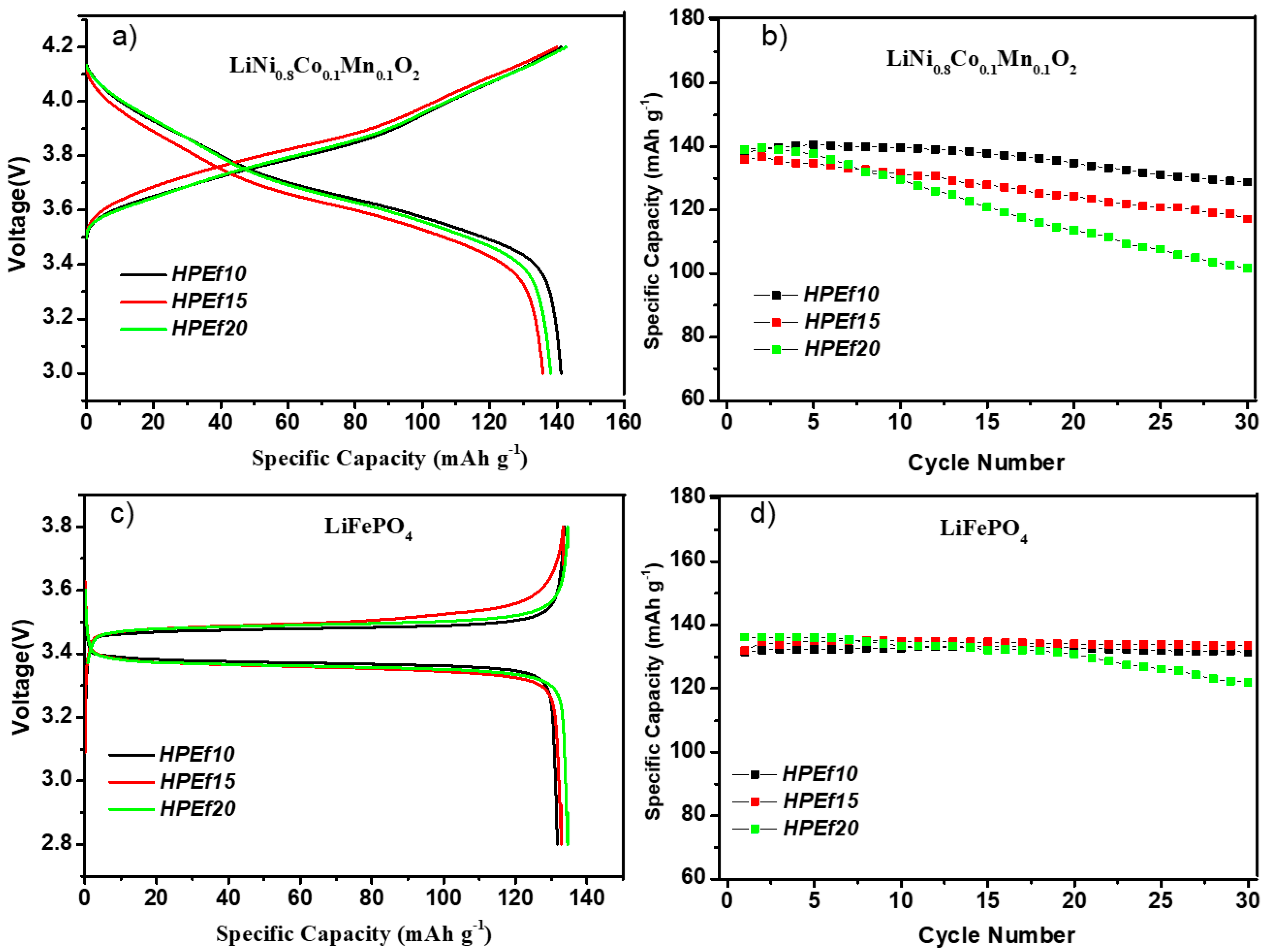 Sustainability 16 01683 g007