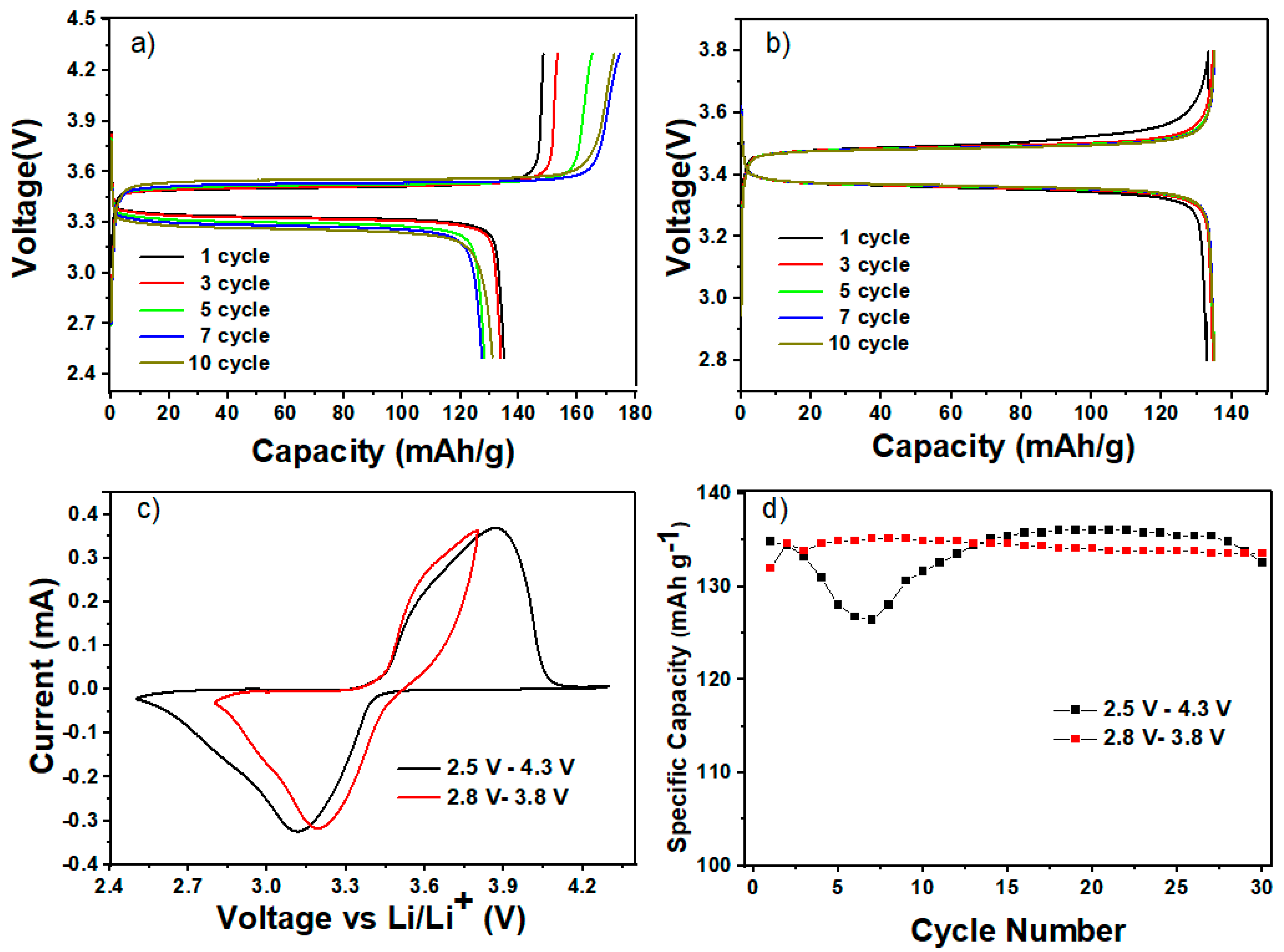 Sustainability 16 01683 g008