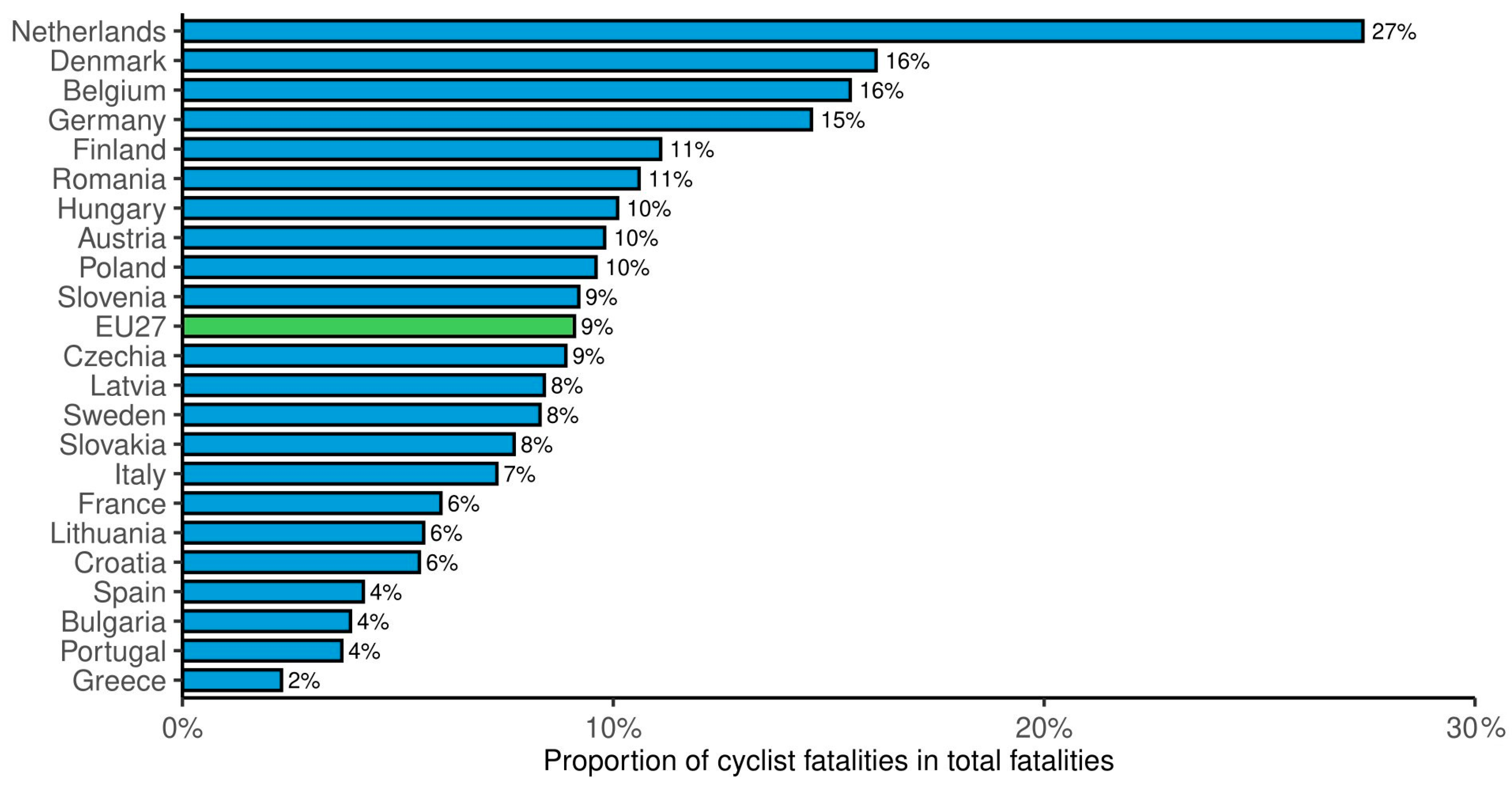 Sustainability 16 01684 g002