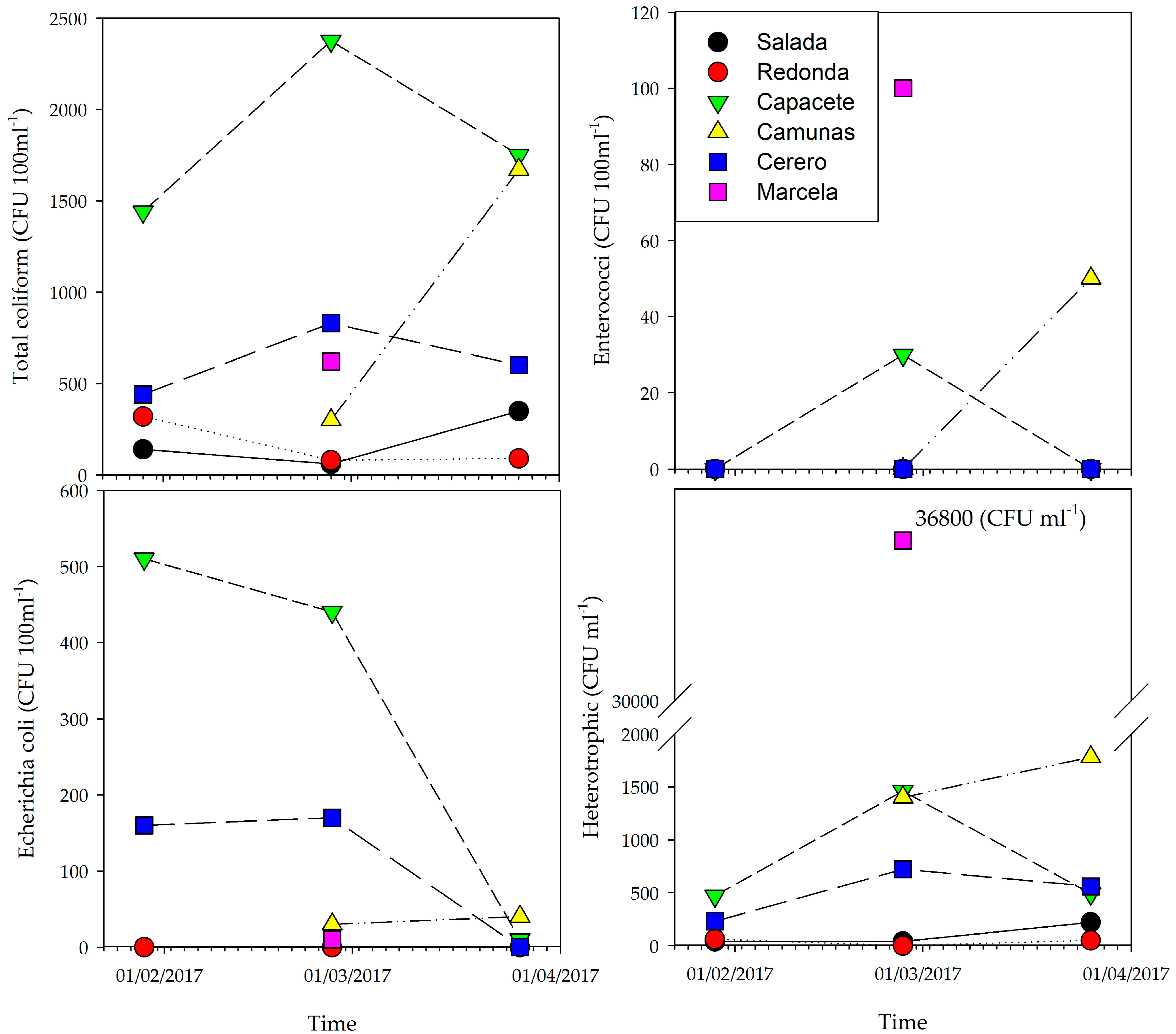 Sustainability 16 01685 g005