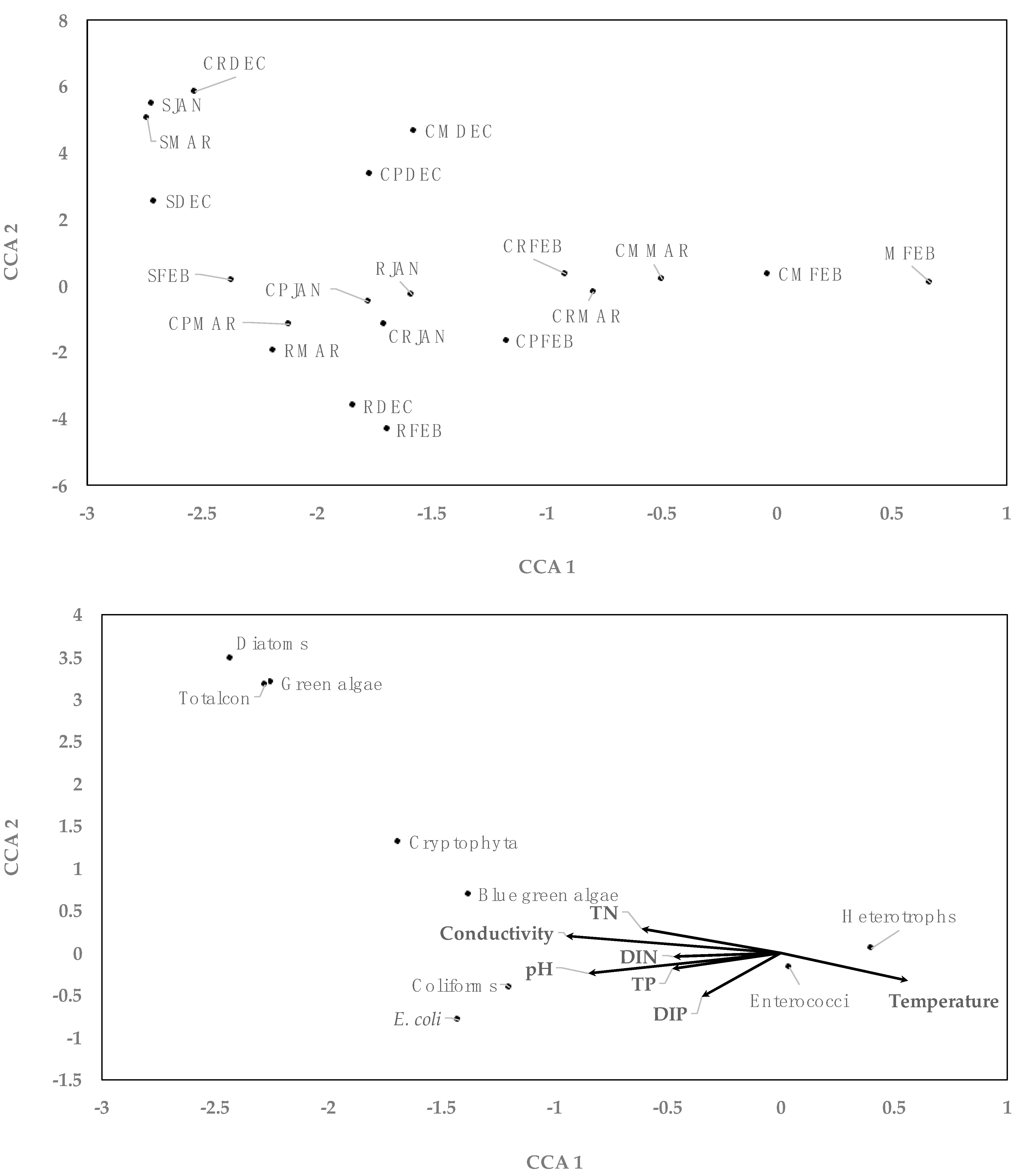 Sustainability 16 01685 g006