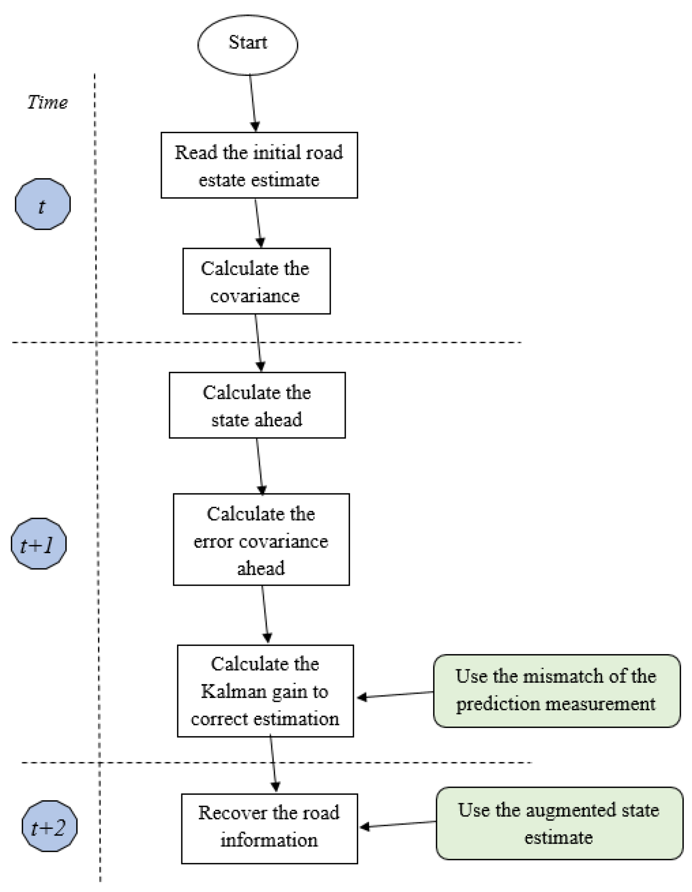 Sustainability 16 01688 g003