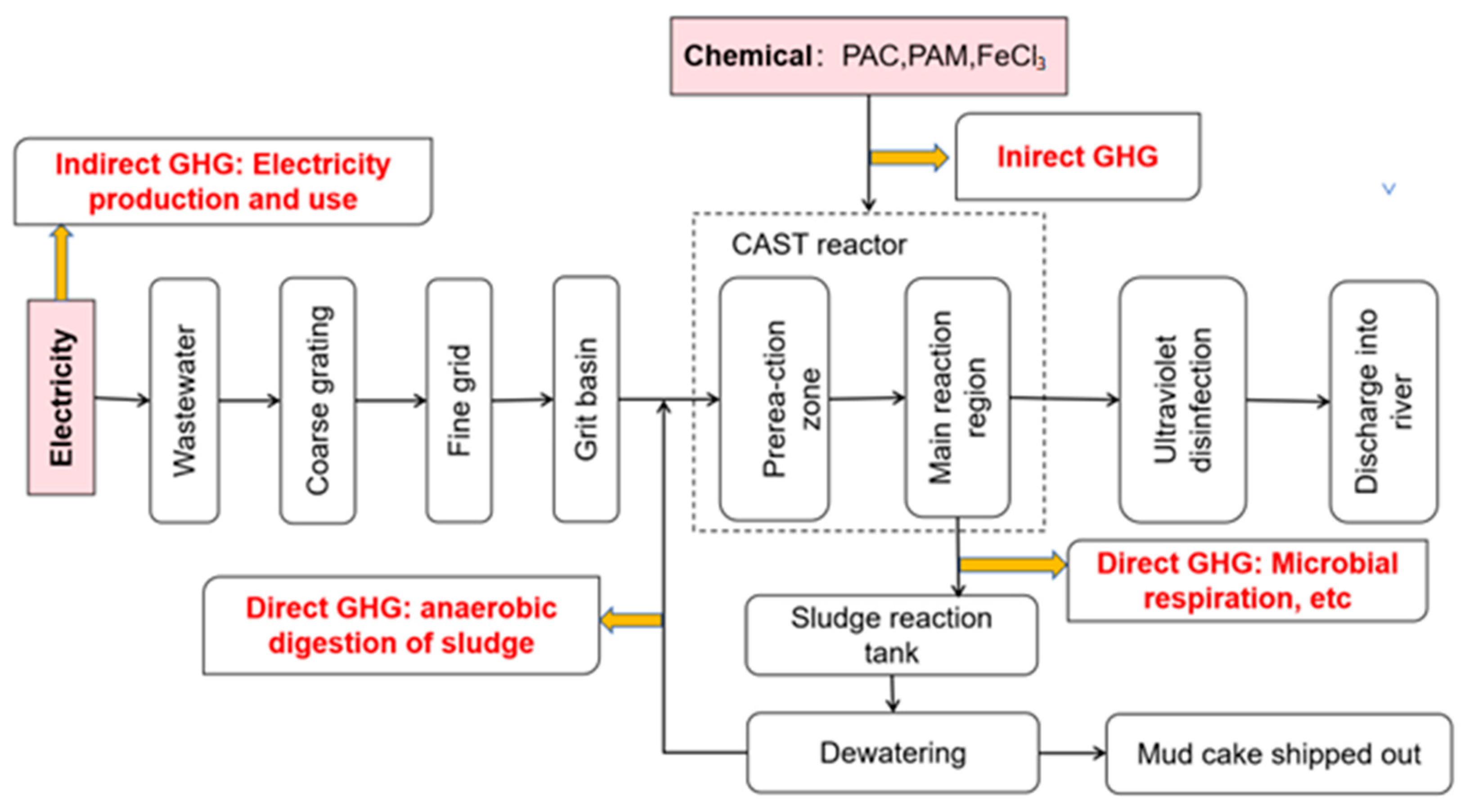 Sustainability 16 01690 g002