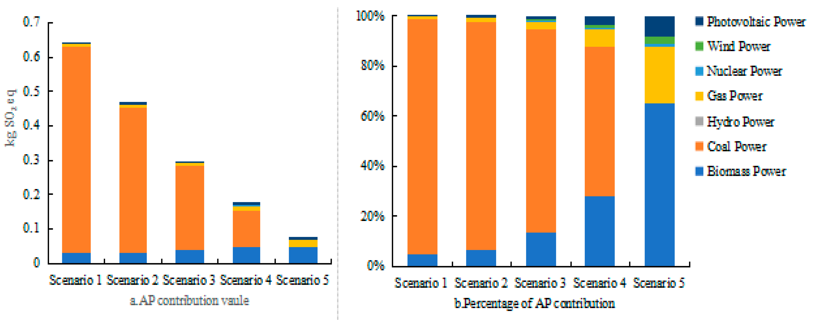 Sustainability 16 01690 g005