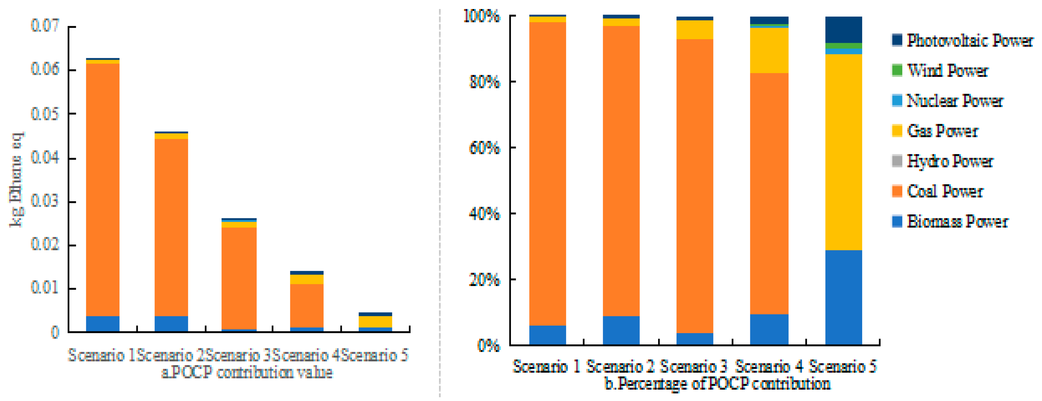 Sustainability 16 01690 g007