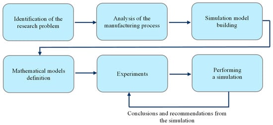 Sustainability 16 01693 g001