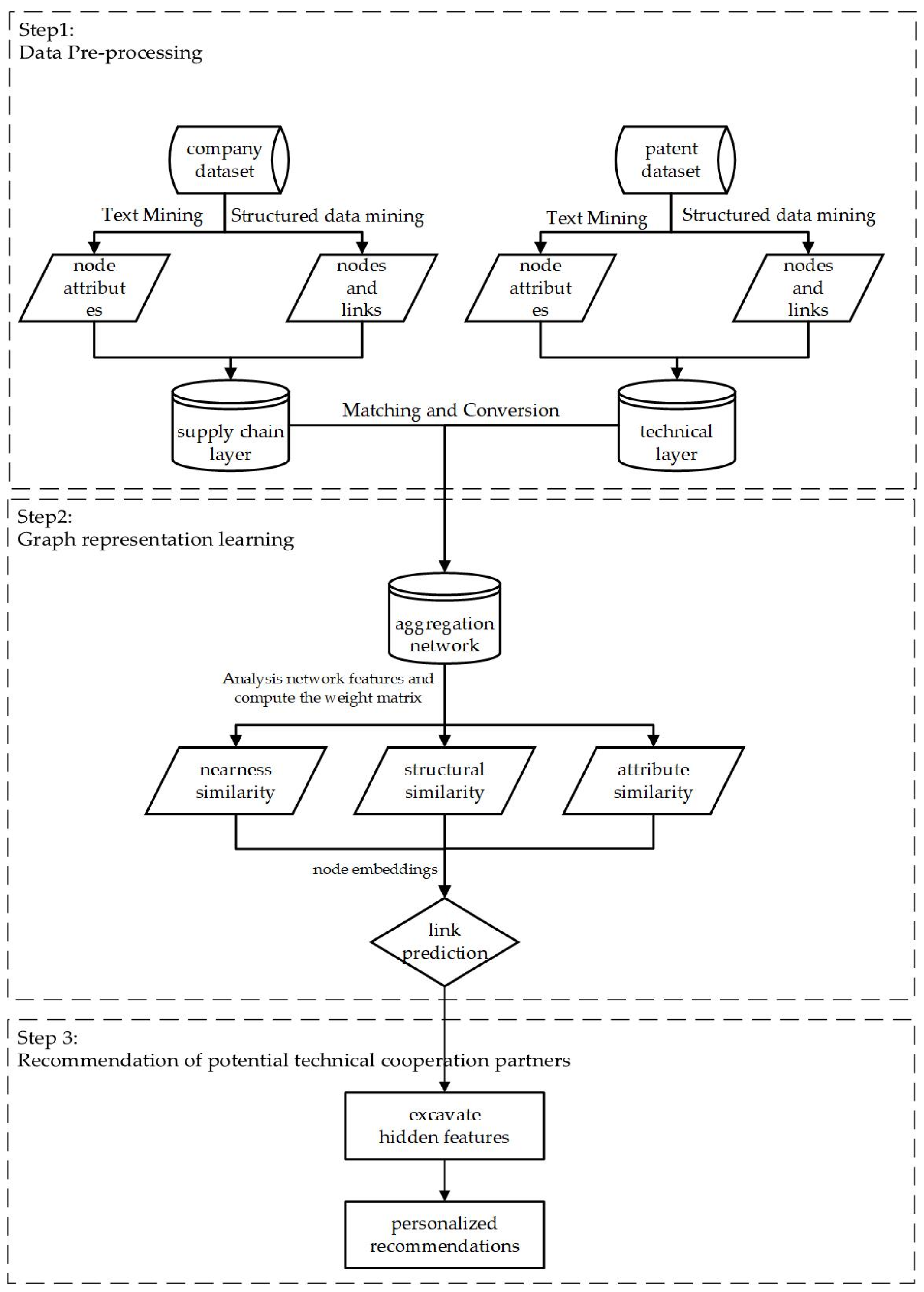 Sustainability 16 01696 g001