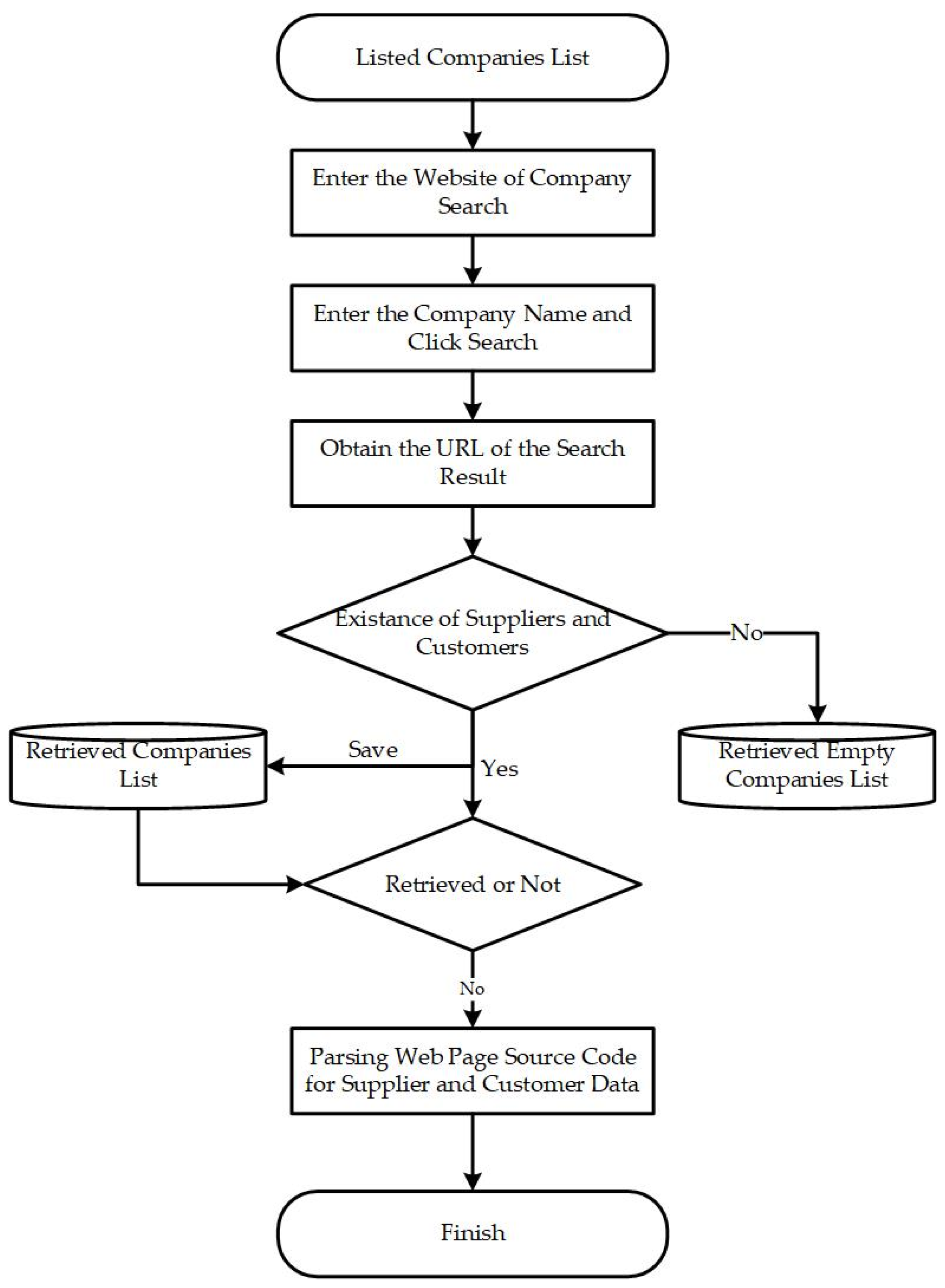 Sustainability 16 01696 g002