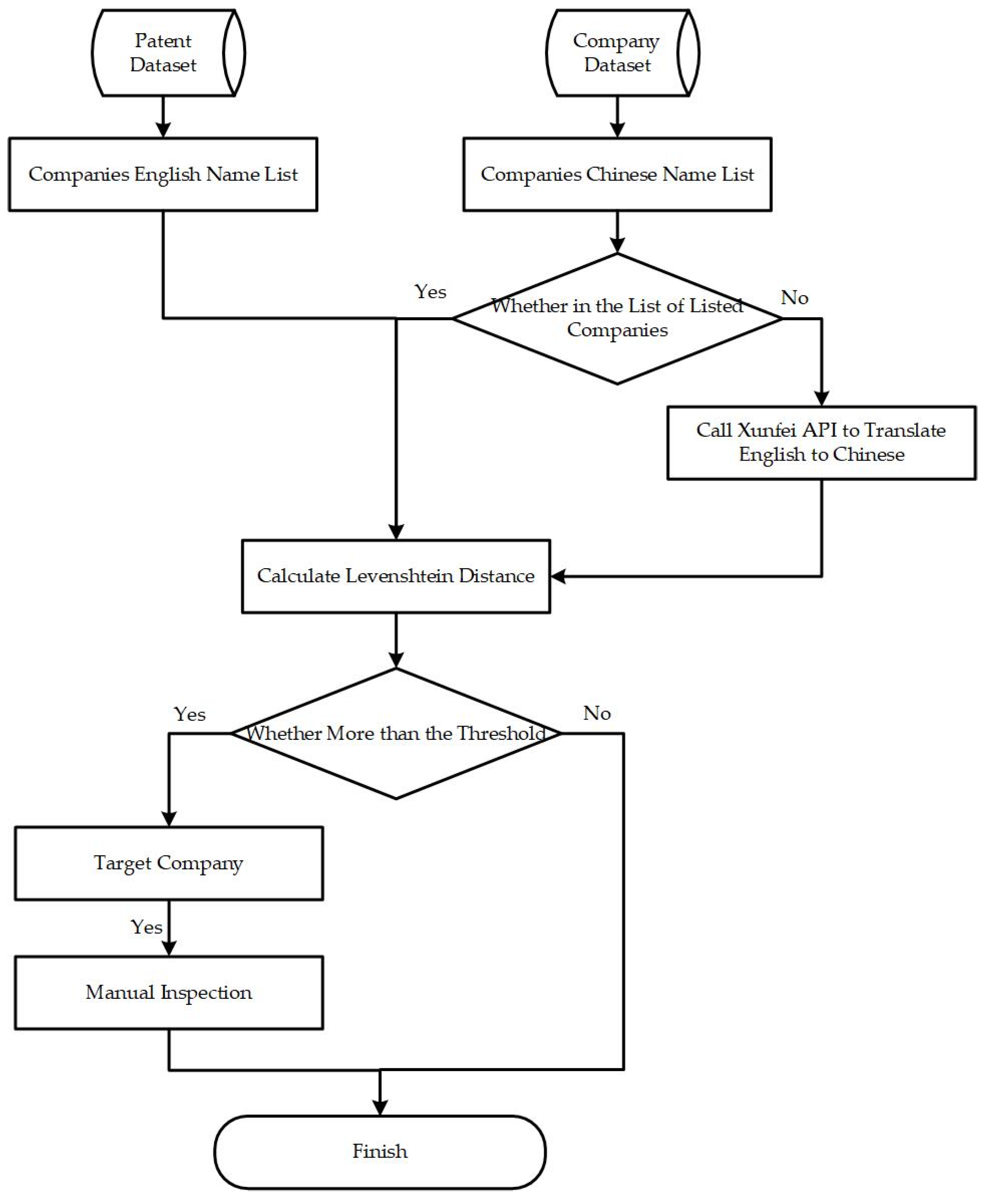 Sustainability 16 01696 g003