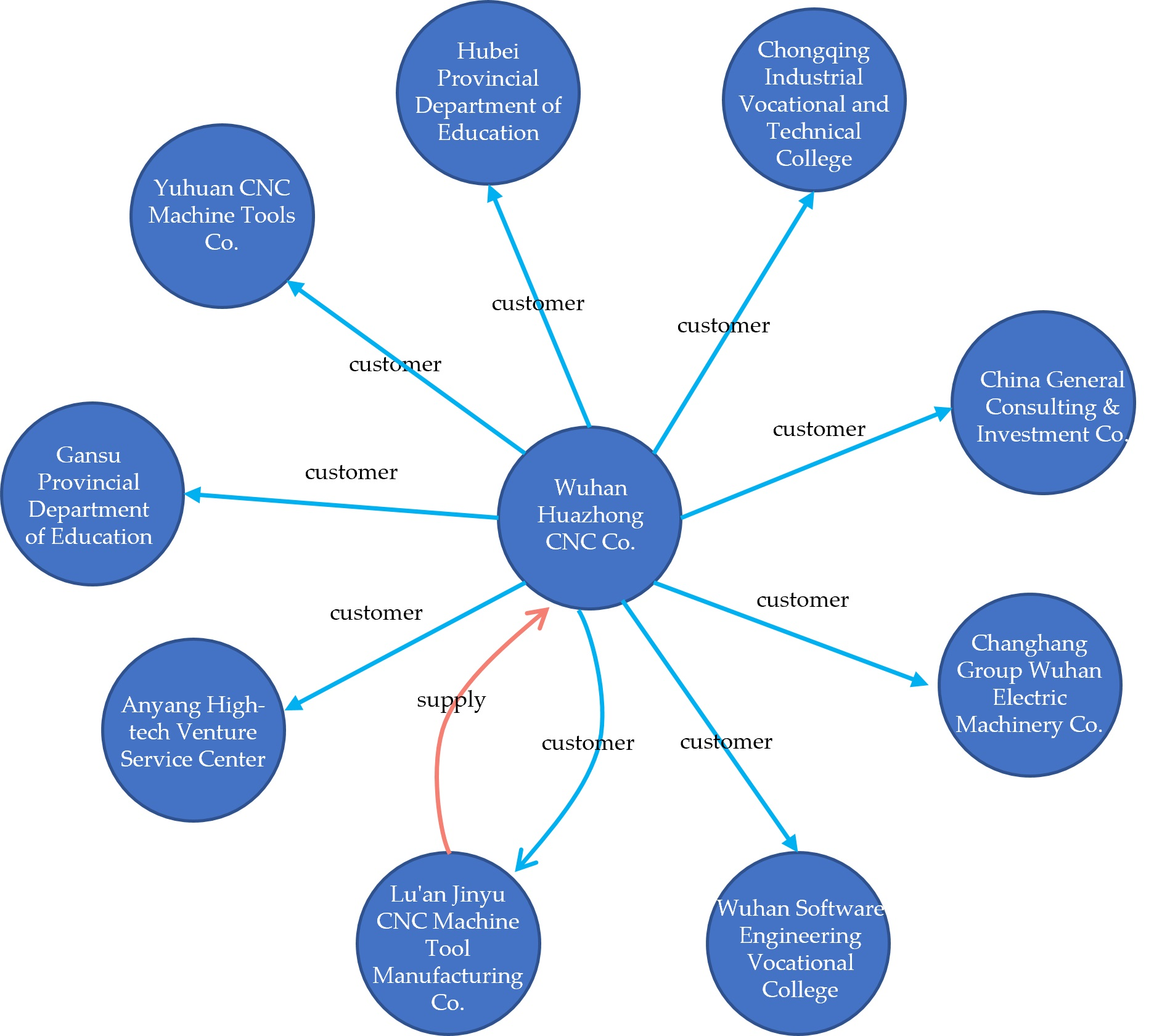 Sustainability 16 01696 g005