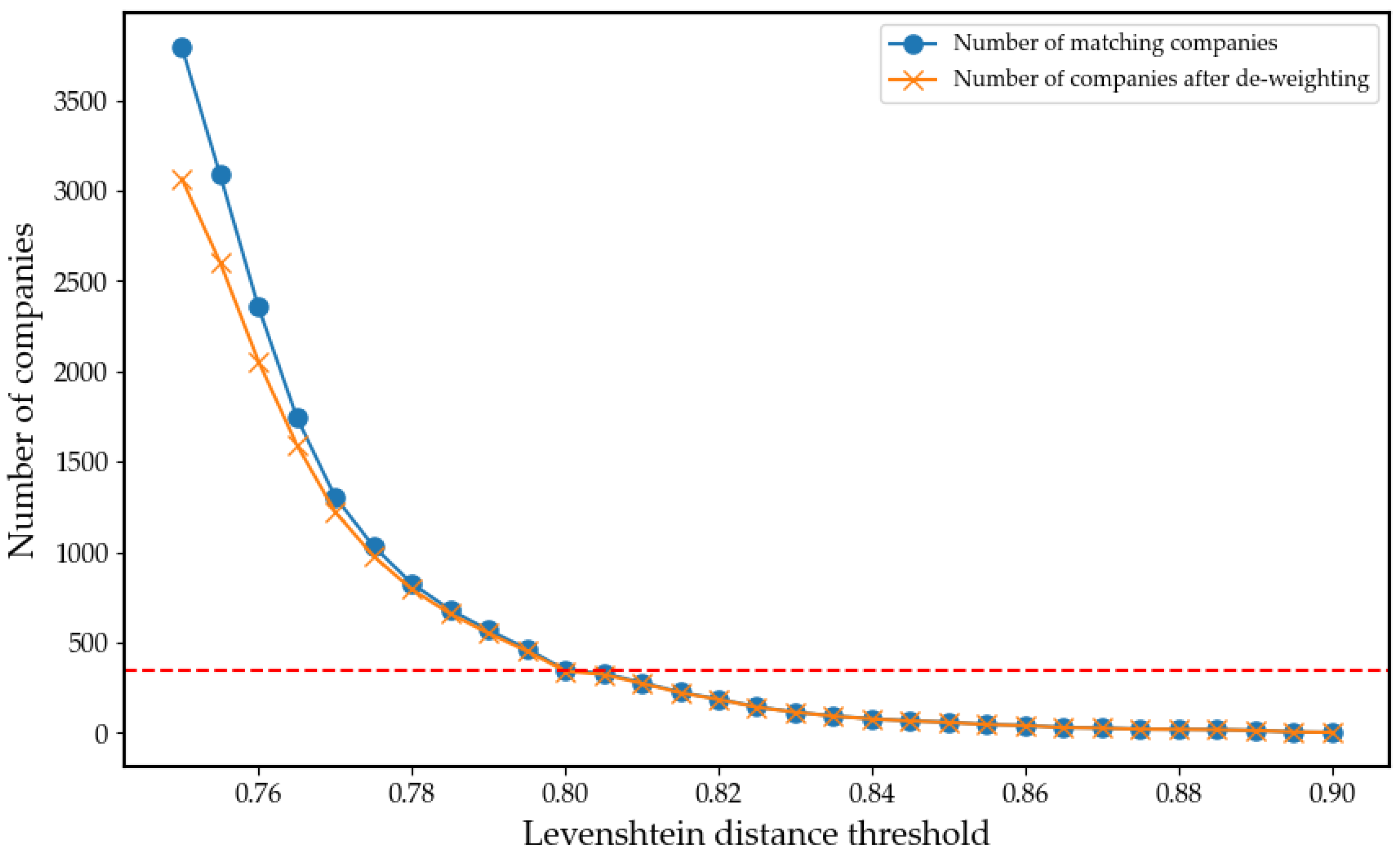 Sustainability 16 01696 g007