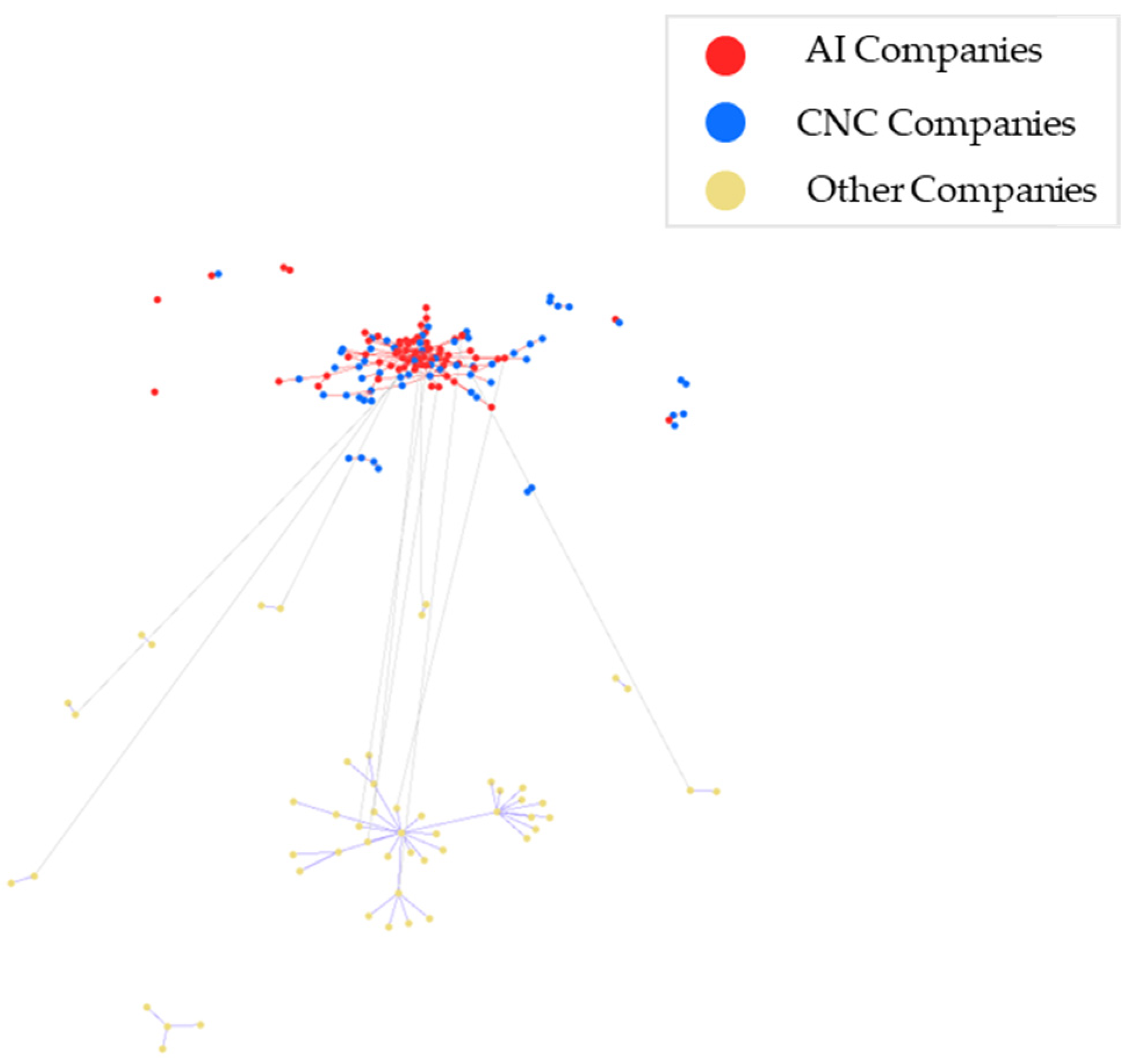 Sustainability 16 01696 g009