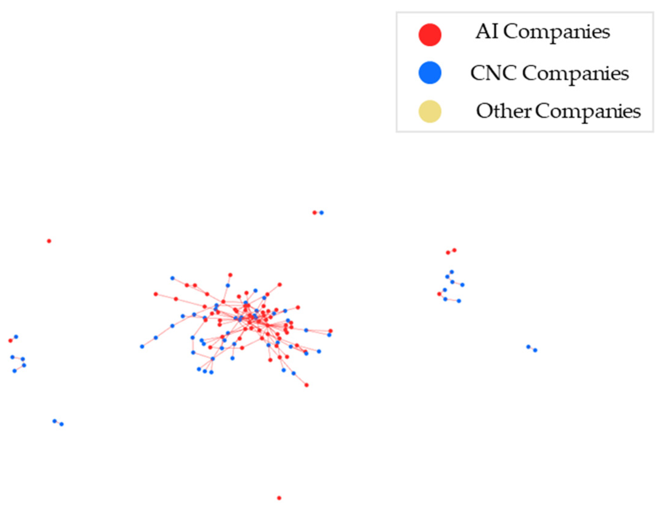 Sustainability 16 01696 g010