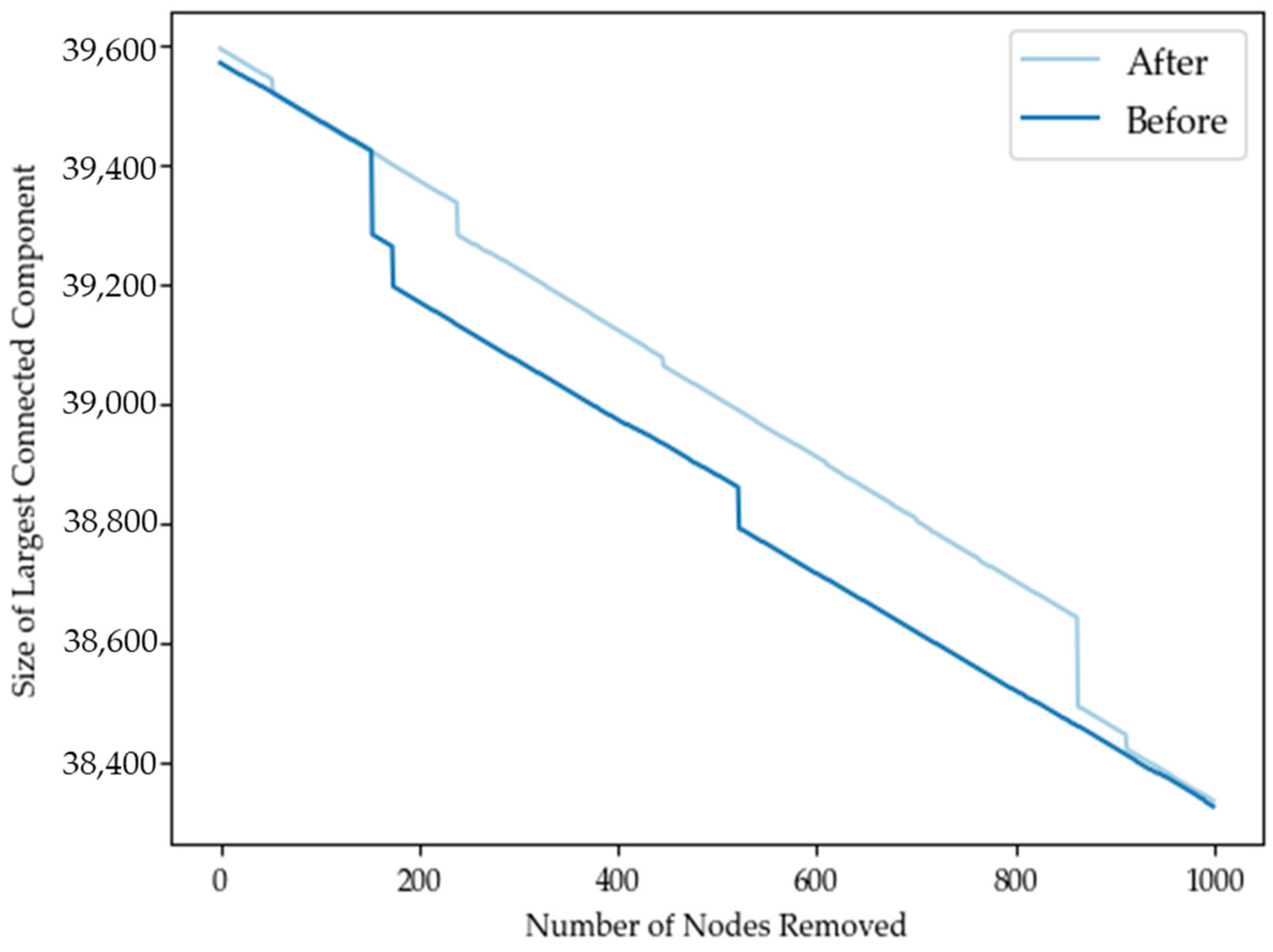 Sustainability 16 01696 g011