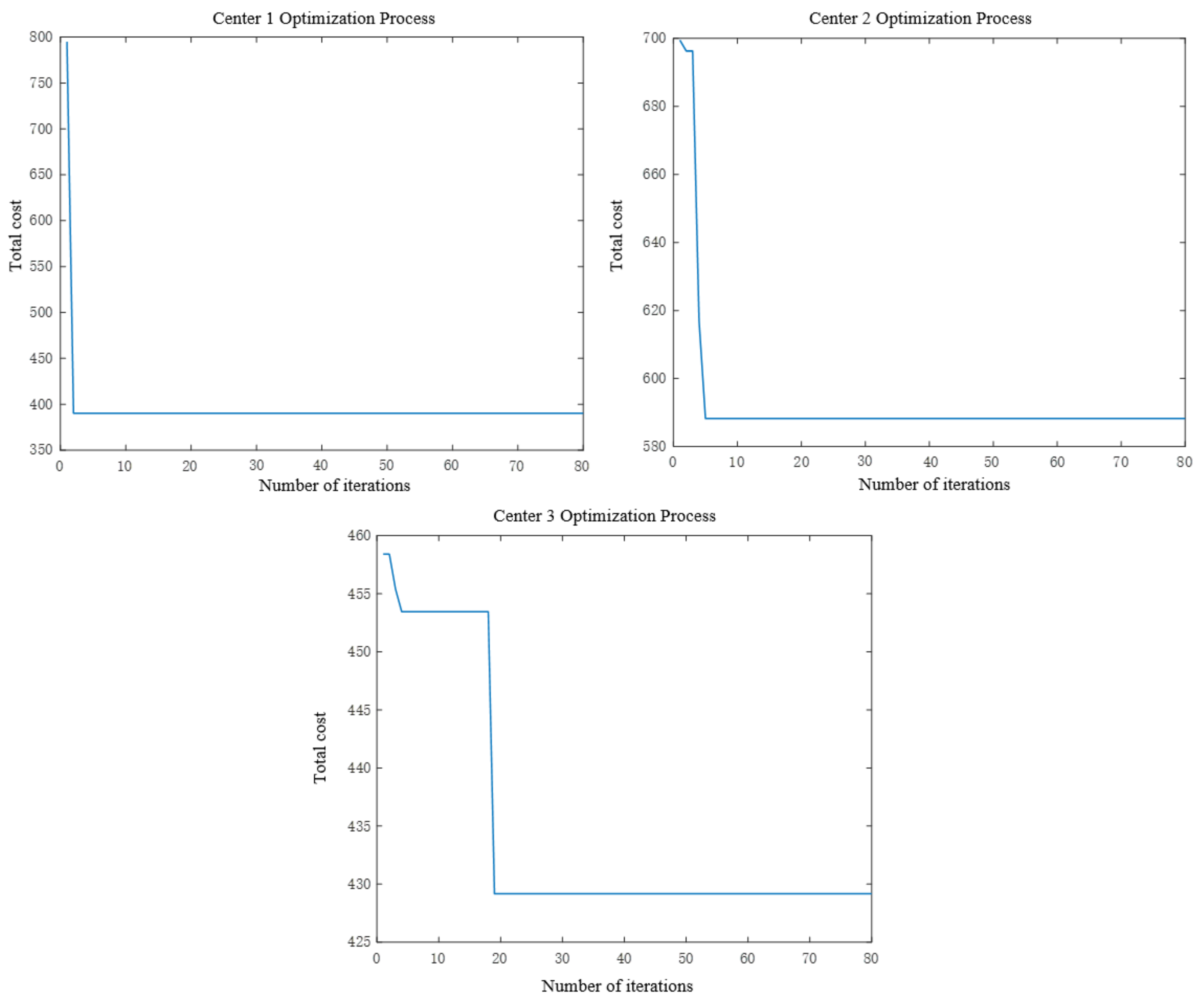 Sustainability 16 01698 g005